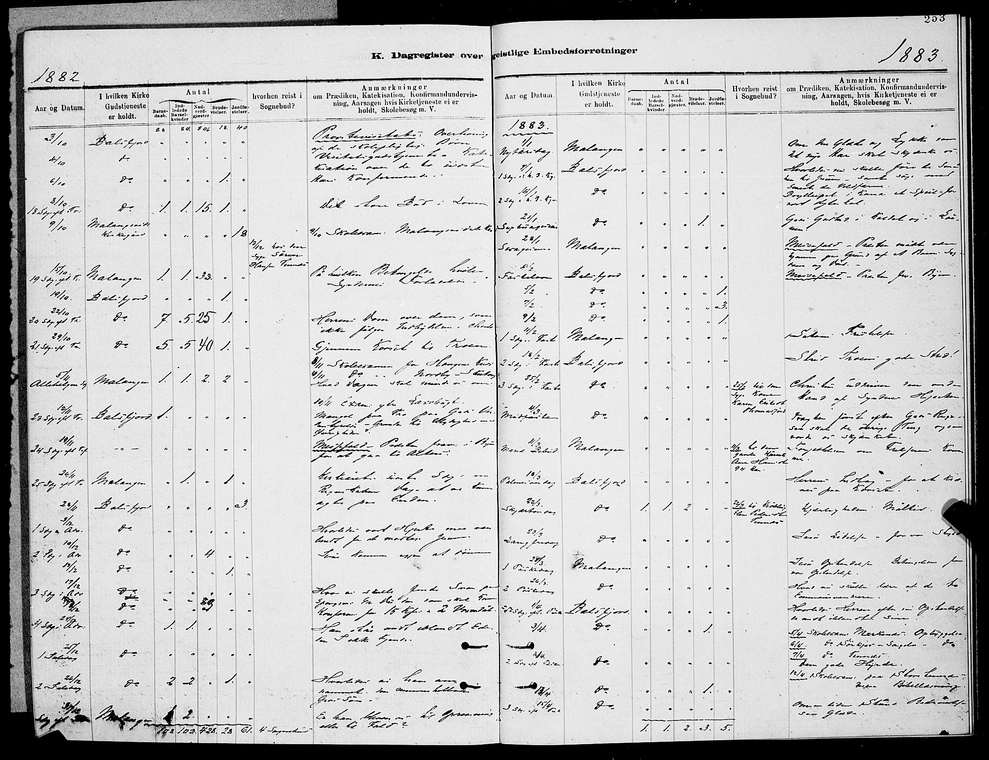 Balsfjord sokneprestembete, SATØ/S-1303/G/Ga/L0007klokker: Parish register (copy) no. 7, 1878-1889, p. 253