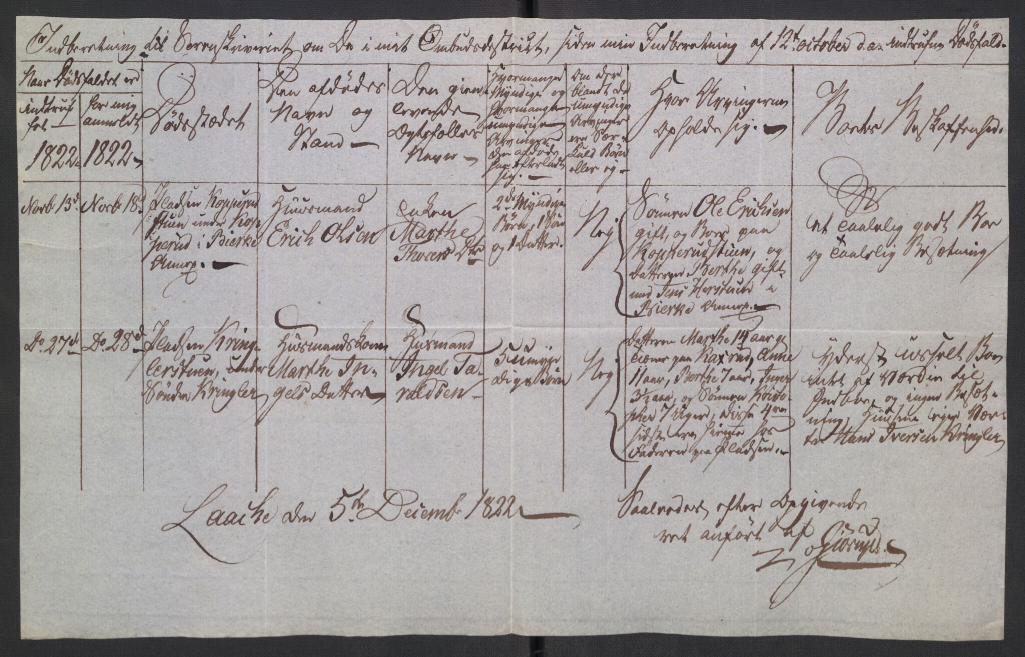 Eidsvoll tingrett, AV/SAO-A-10371/H/Ha/Hab/L0001: Dødsfallslister, 1815-1831, p. 272