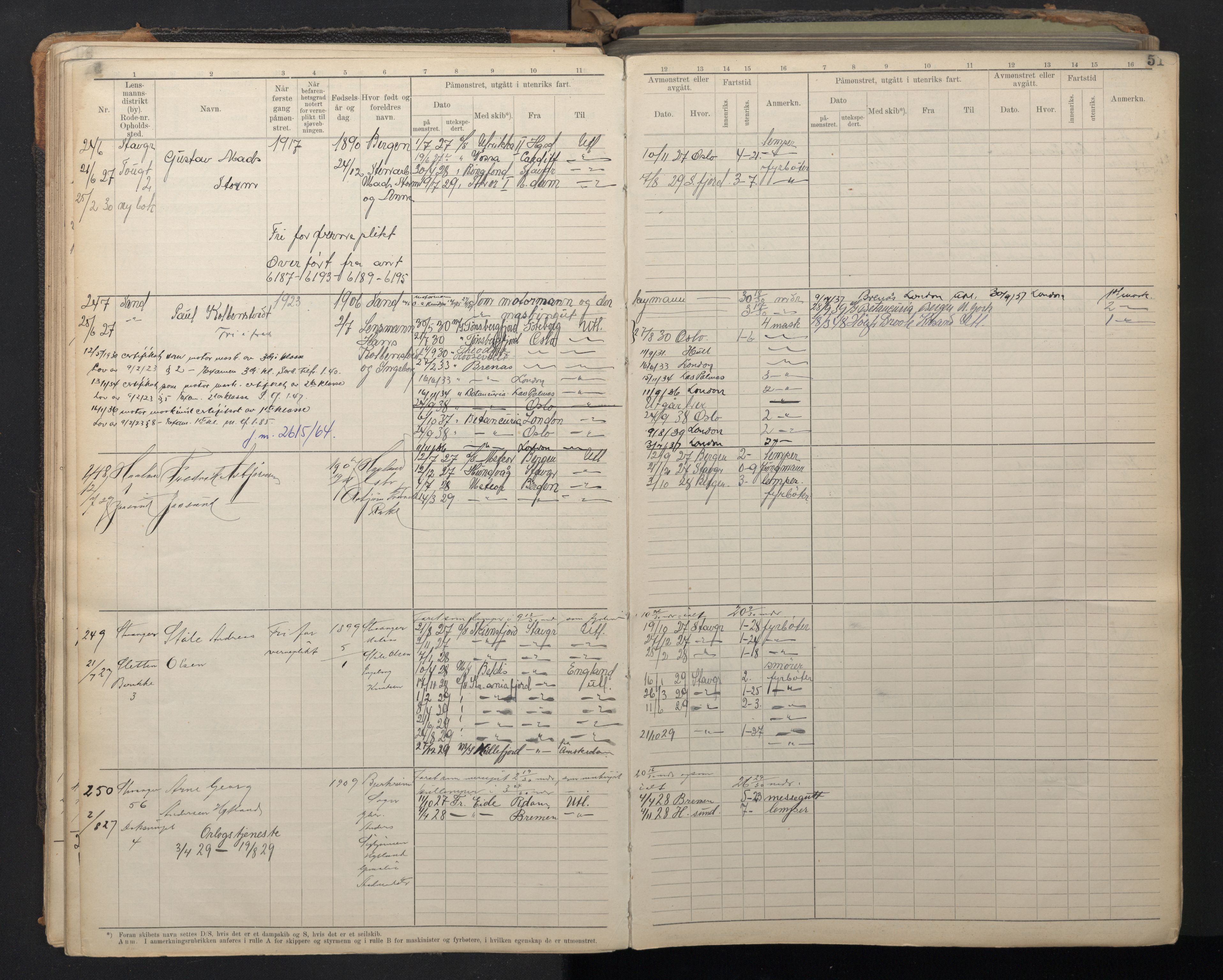 Stavanger sjømannskontor, AV/SAST-A-102006/F/Fe/L0004: Maskinist- og fyrbøterrulle, patentnr. 1-460 (dublett), 1921-1948, p. 54