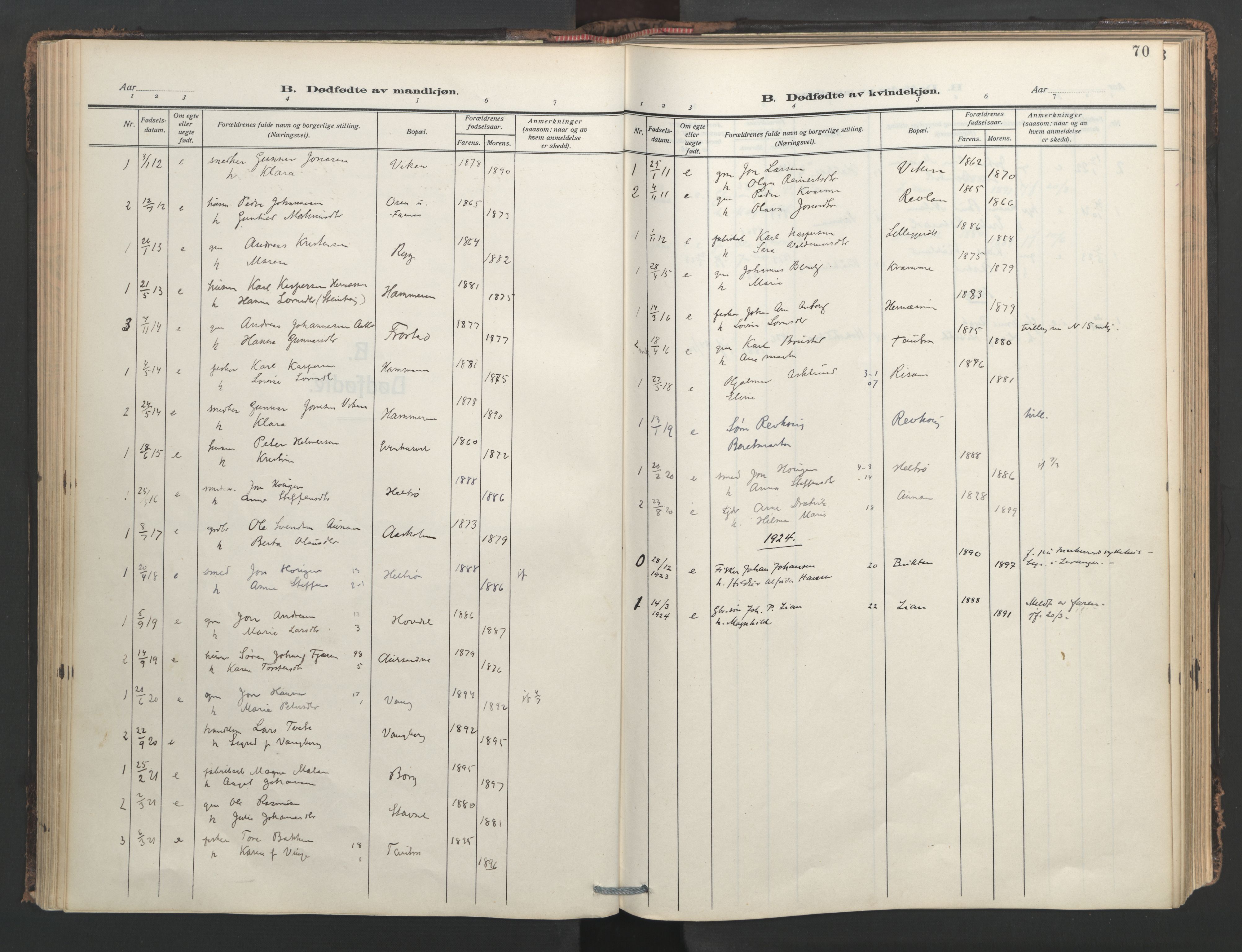 Ministerialprotokoller, klokkerbøker og fødselsregistre - Nord-Trøndelag, SAT/A-1458/713/L0123: Parish register (official) no. 713A12, 1911-1925, p. 70