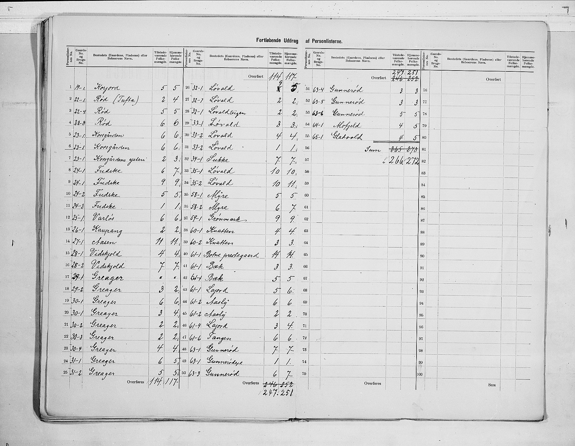 RA, 1900 census for Botne, 1900, p. 9