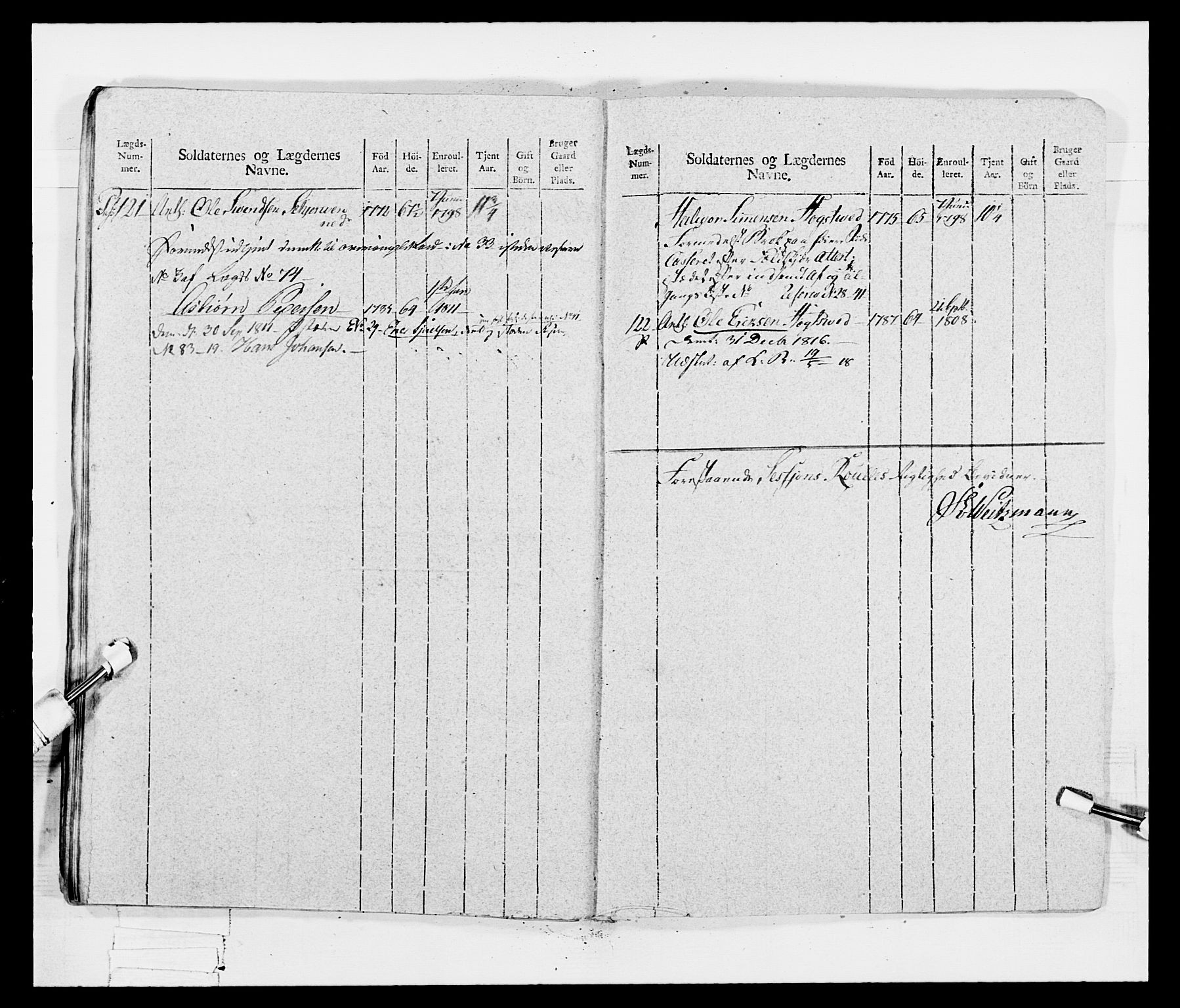 Generalitets- og kommissariatskollegiet, Det kongelige norske kommissariatskollegium, AV/RA-EA-5420/E/Eh/L0047: 2. Akershusiske nasjonale infanteriregiment, 1791-1810, p. 610