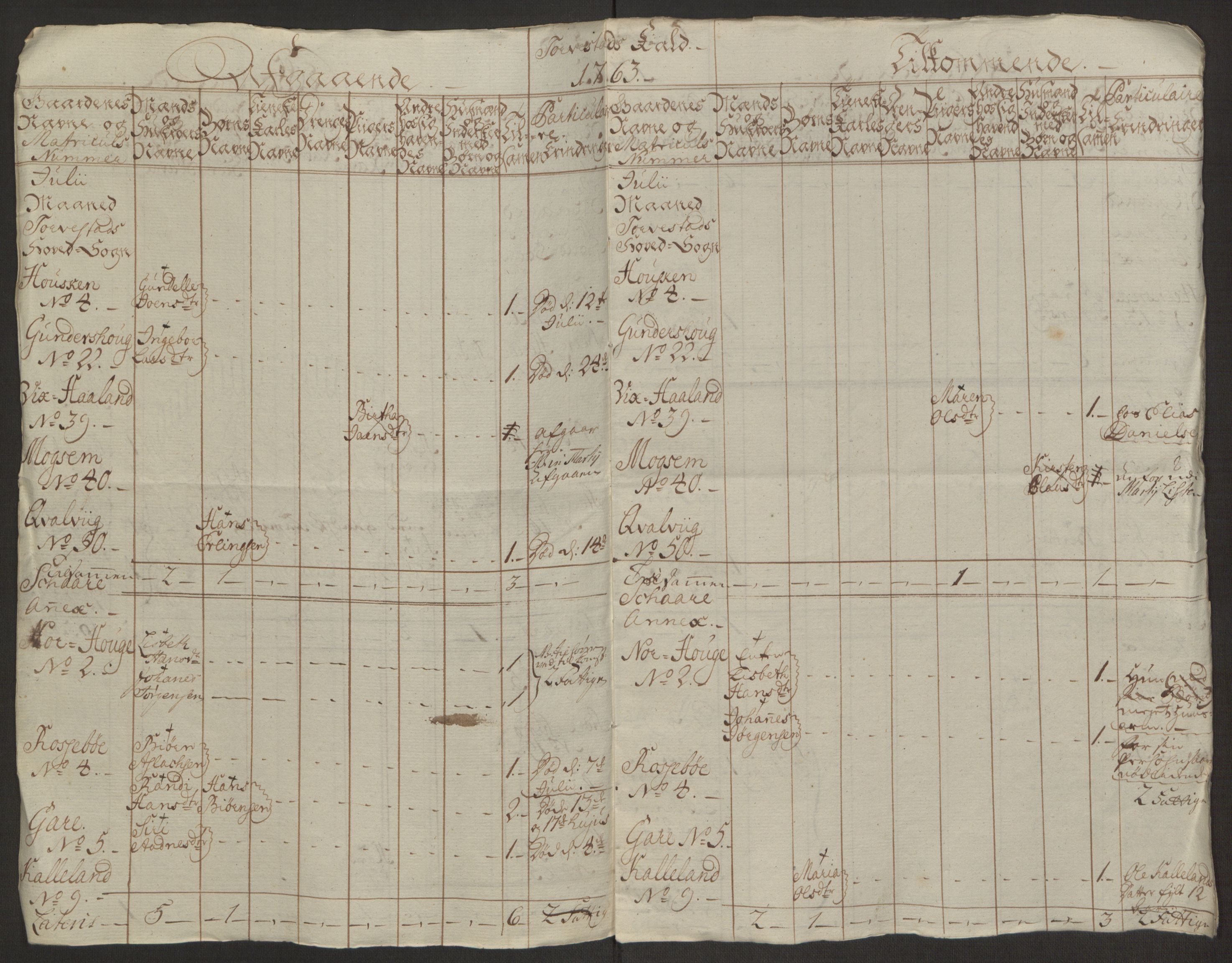 Rentekammeret inntil 1814, Reviderte regnskaper, Hovedkasseregnskaper, AV/RA-EA-4065/Rf/L0072b: Ekstraskatteregnskap, 1762, p. 686