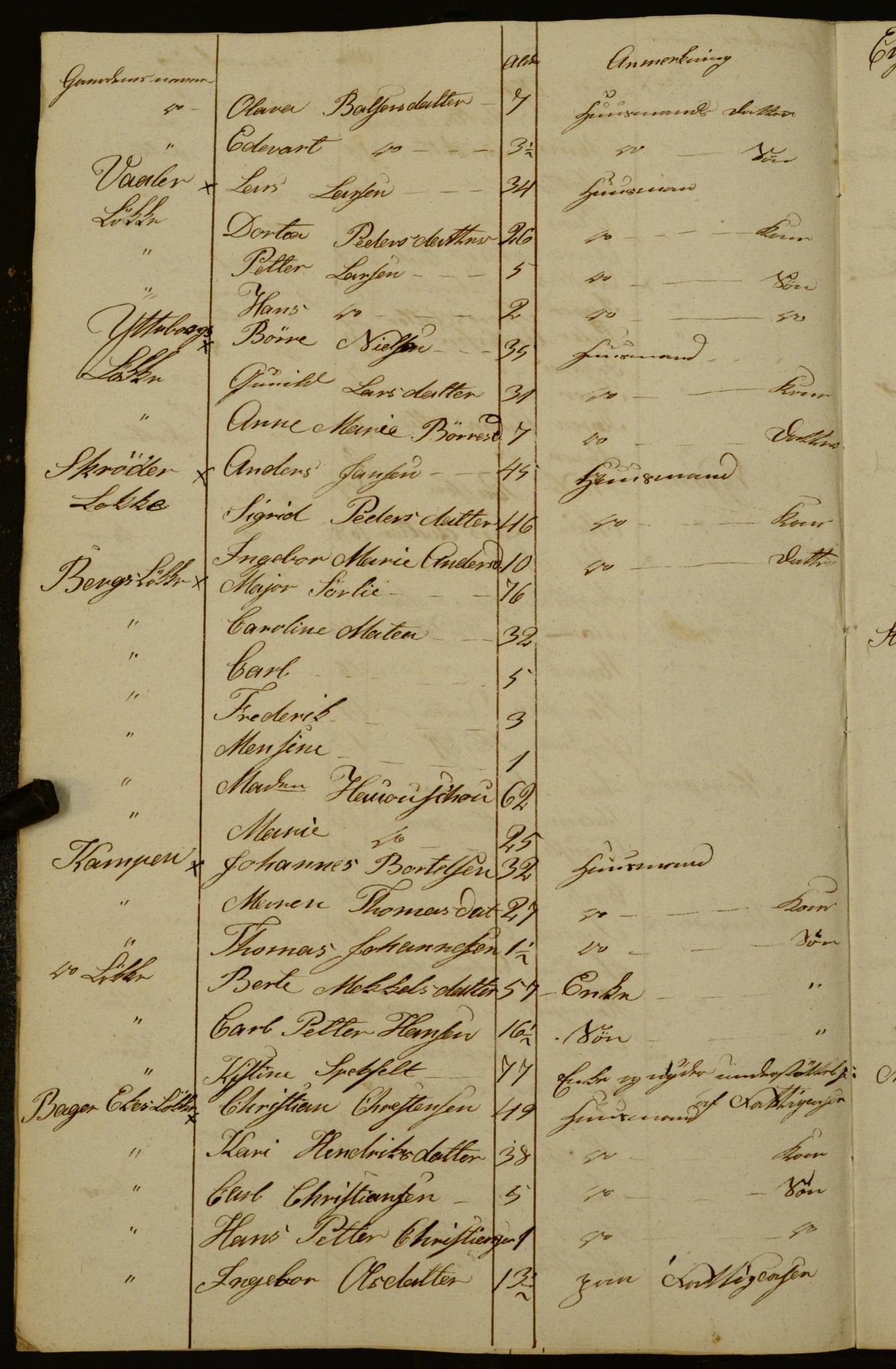 OBA, Census for Aker 1833, 1833