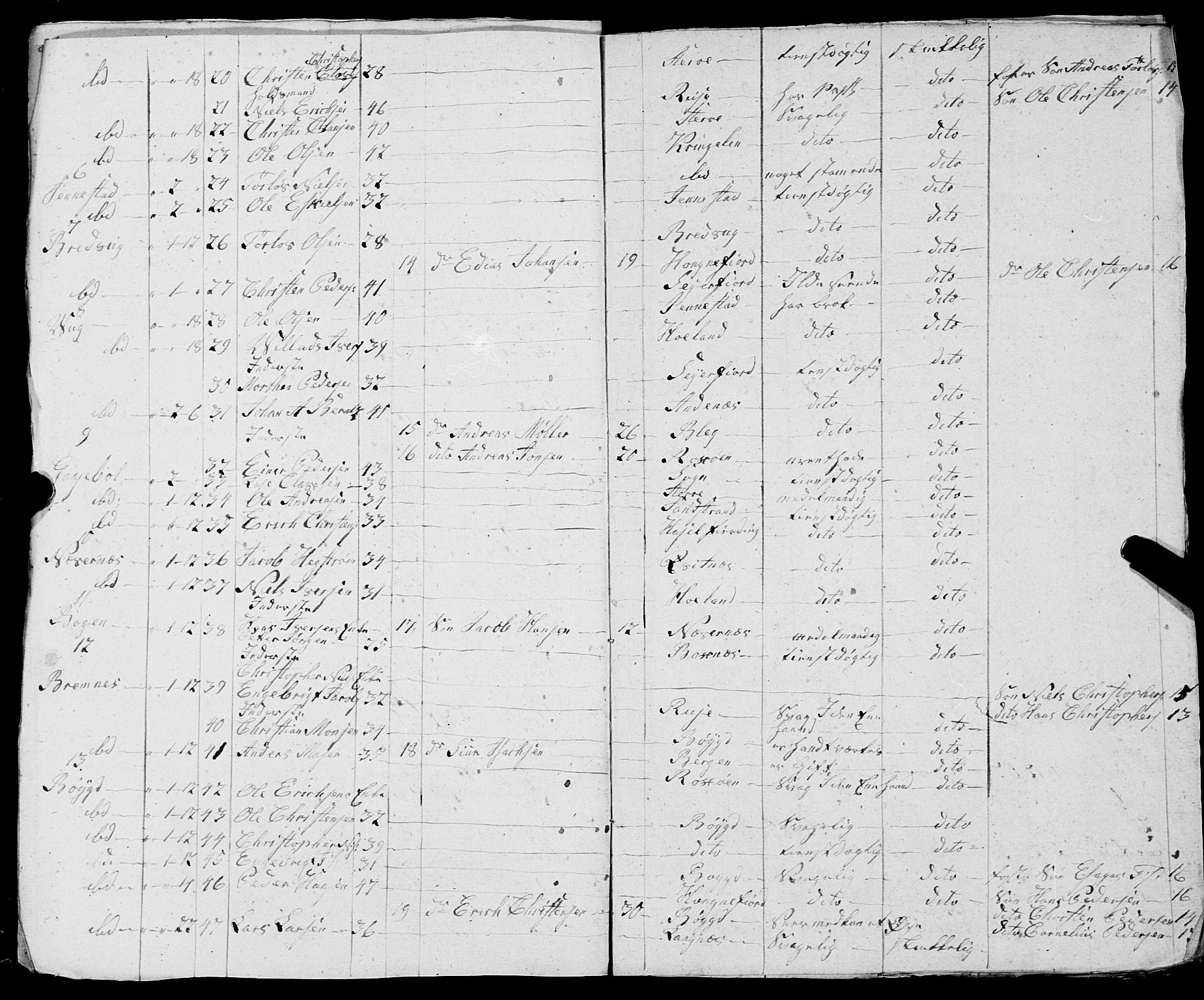 Fylkesmannen i Nordland, AV/SAT-A-0499/1.1/R/Ra/L0030: --, 1806-1836, p. 19