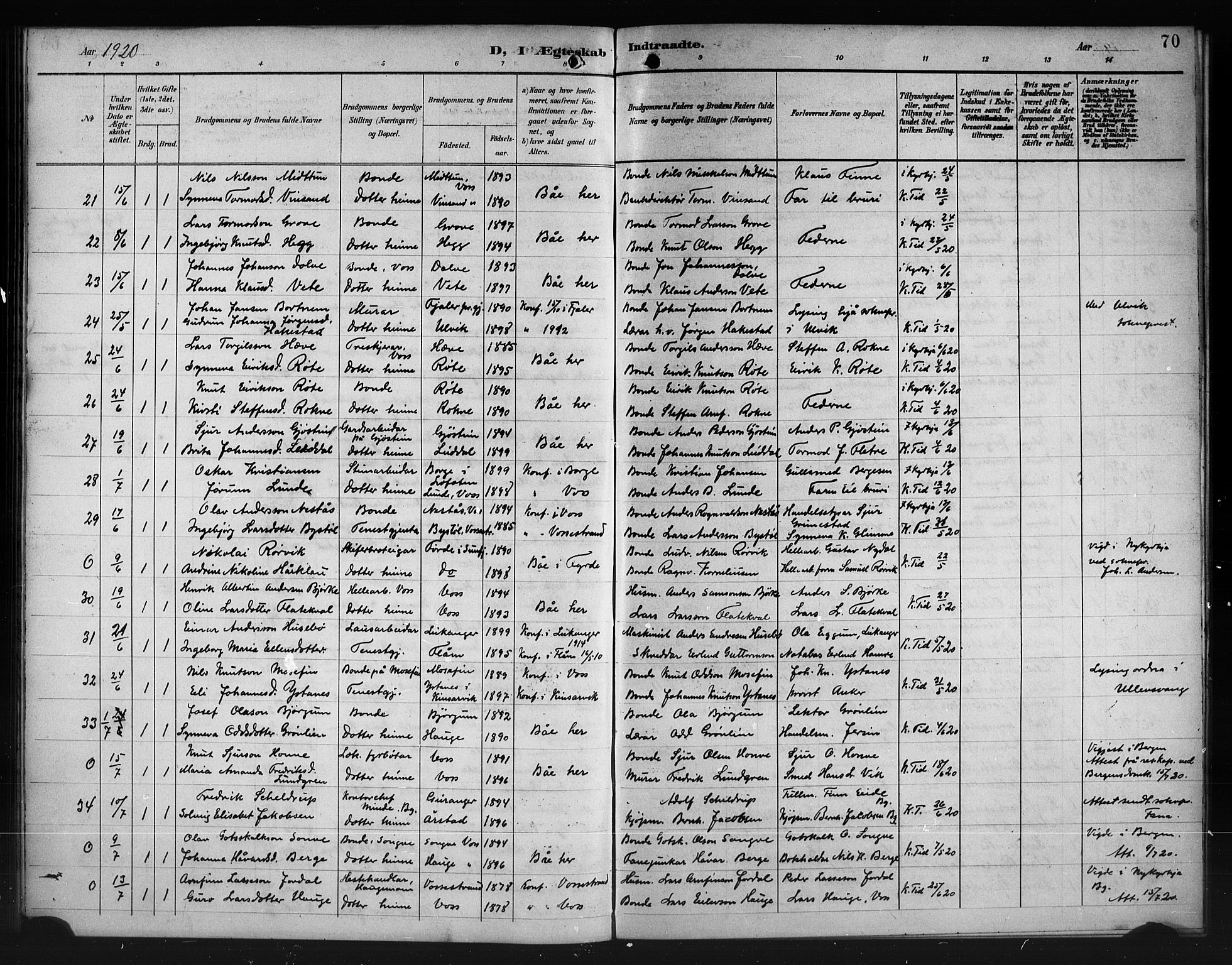 Voss sokneprestembete, AV/SAB-A-79001/H/Hab: Parish register (copy) no. E 1, 1894-1922, p. 70