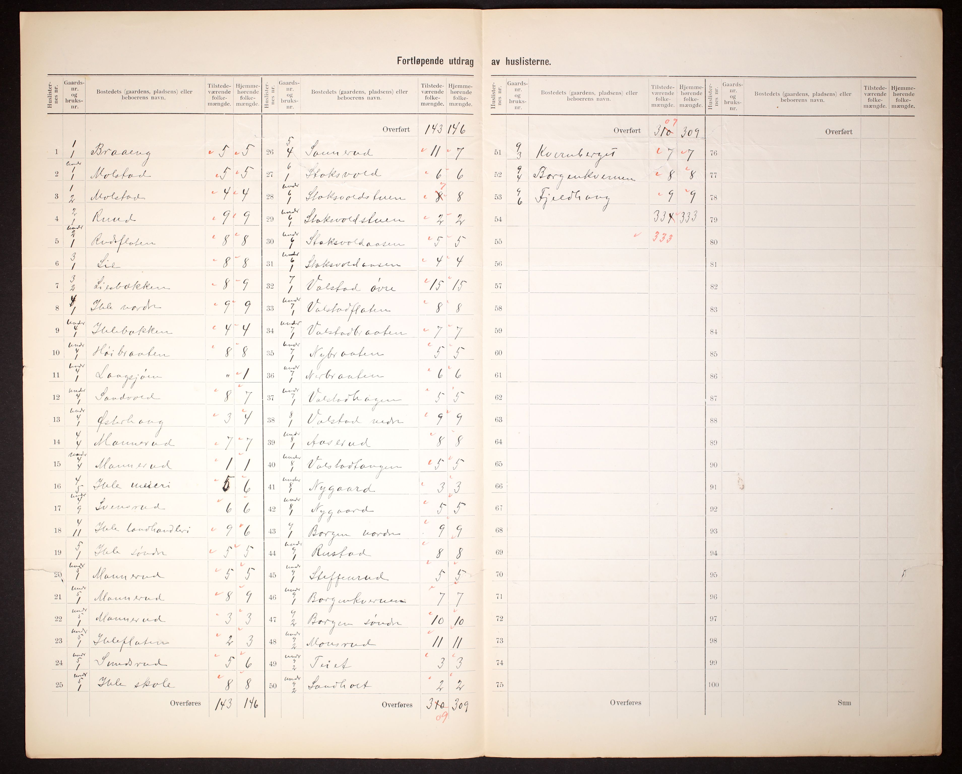 RA, 1910 census for Nes, 1910, p. 9