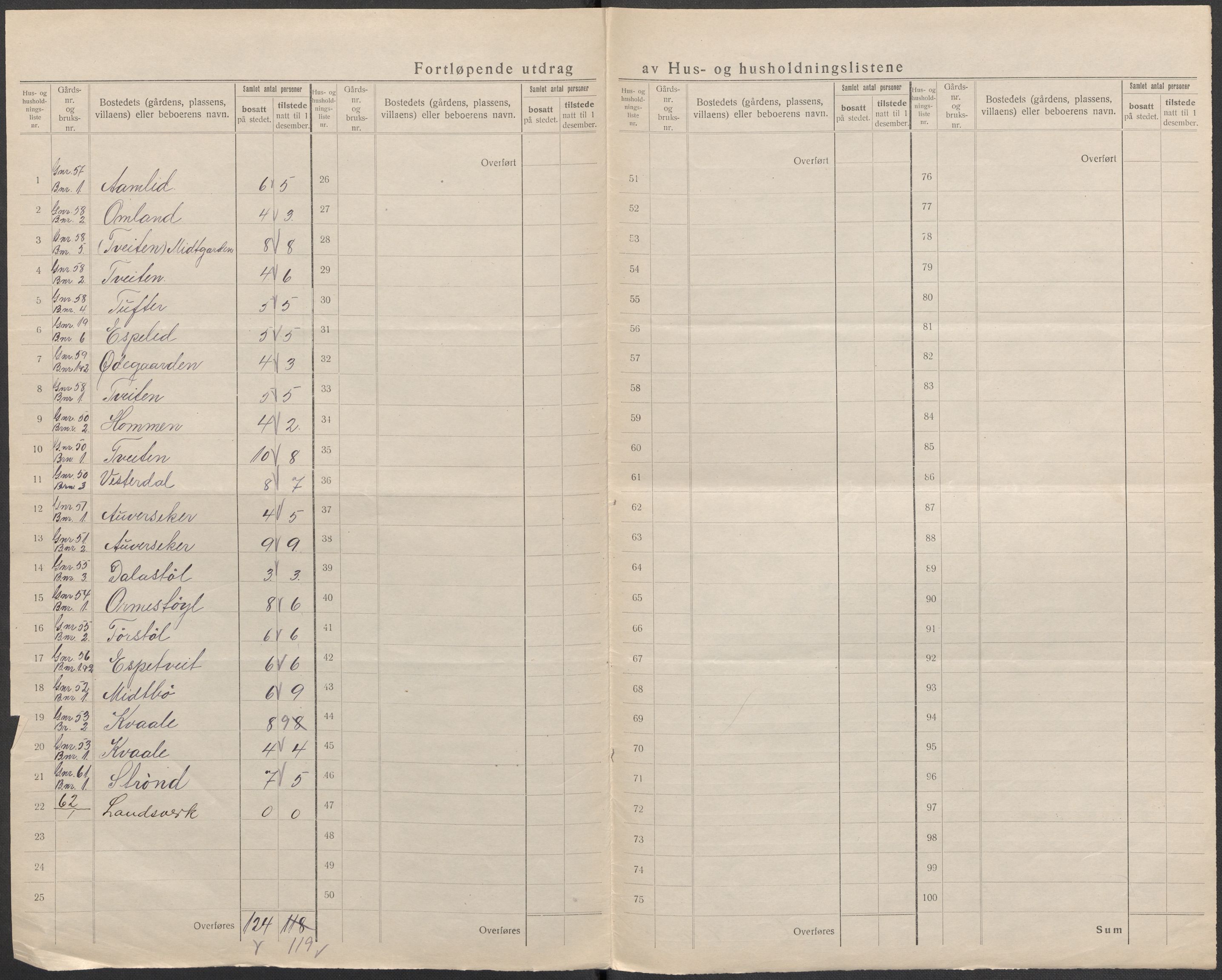 SAKO, 1920 census for Lårdal, 1920, p. 30