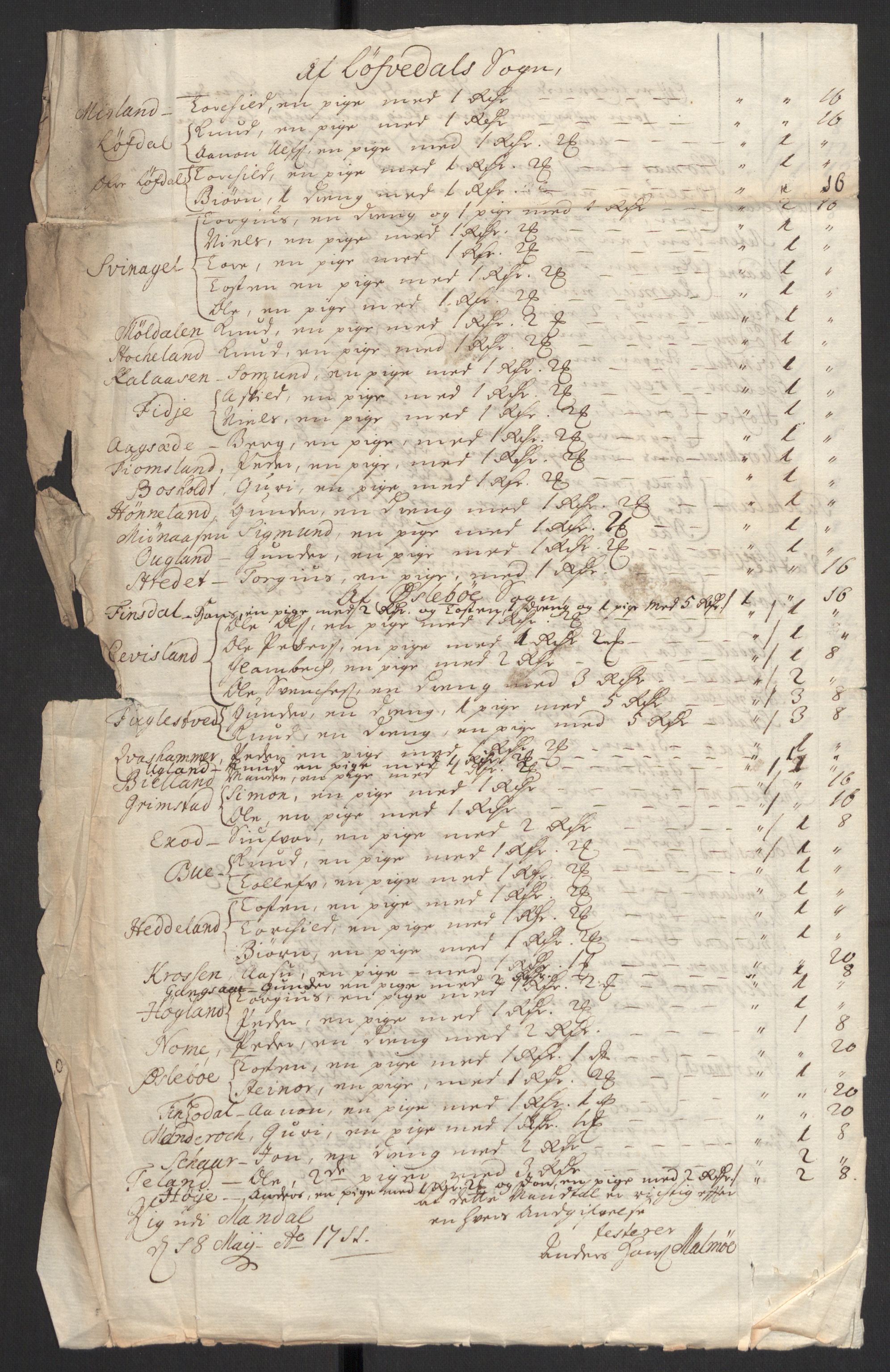 Rentekammeret inntil 1814, Reviderte regnskaper, Fogderegnskap, AV/RA-EA-4092/R43/L2554: Fogderegnskap Lista og Mandal, 1711, p. 461