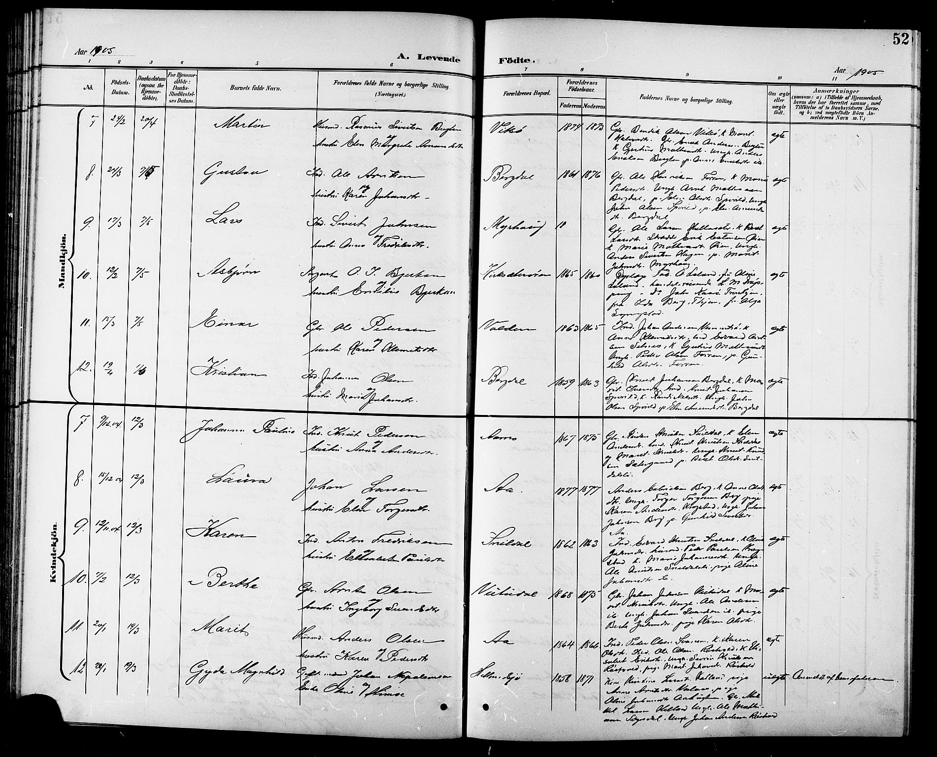 Ministerialprotokoller, klokkerbøker og fødselsregistre - Sør-Trøndelag, SAT/A-1456/630/L0505: Parish register (copy) no. 630C03, 1899-1914, p. 52