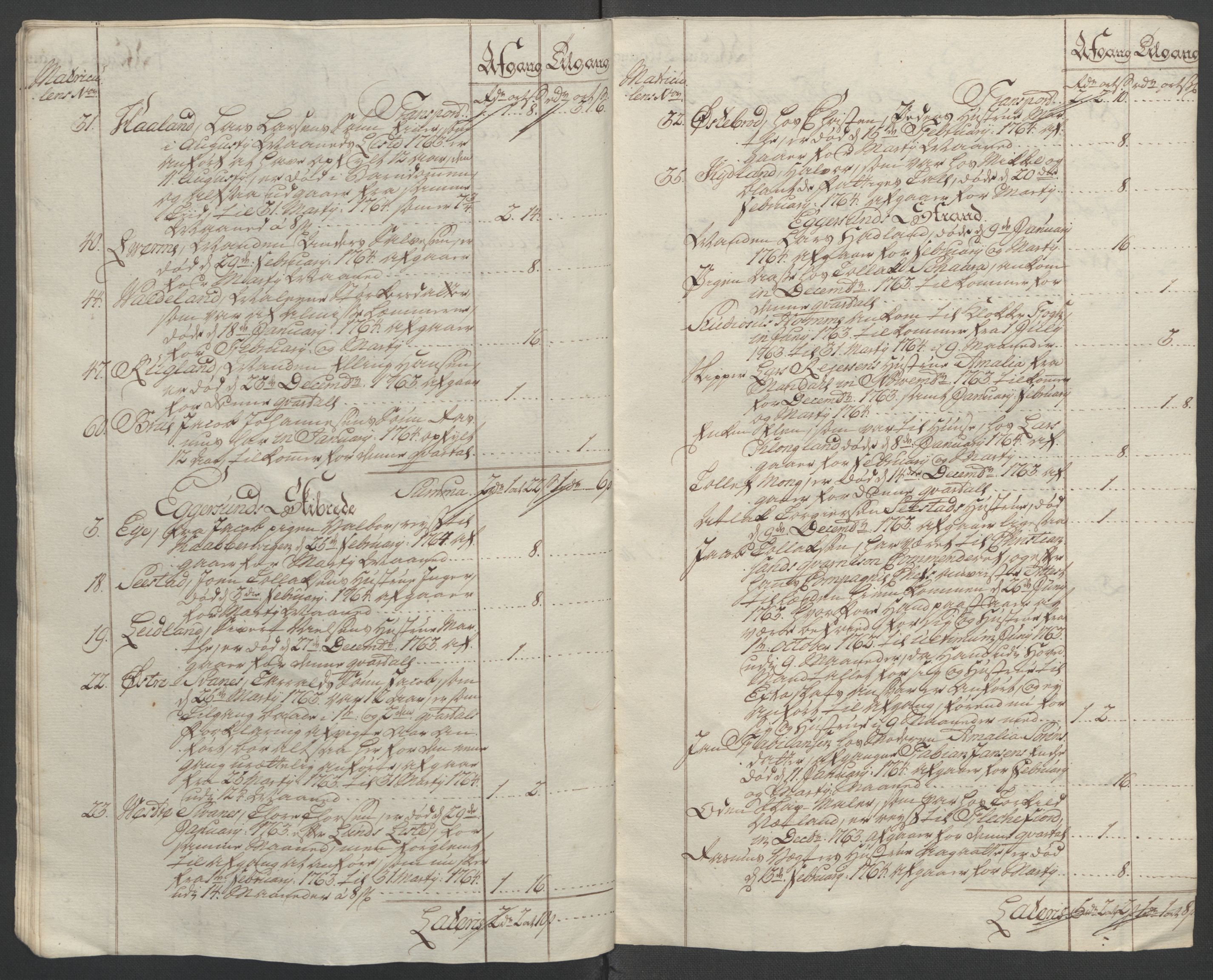 Rentekammeret inntil 1814, Reviderte regnskaper, Fogderegnskap, AV/RA-EA-4092/R46/L2835: Ekstraskatten Jæren og Dalane, 1762-1764, p. 378