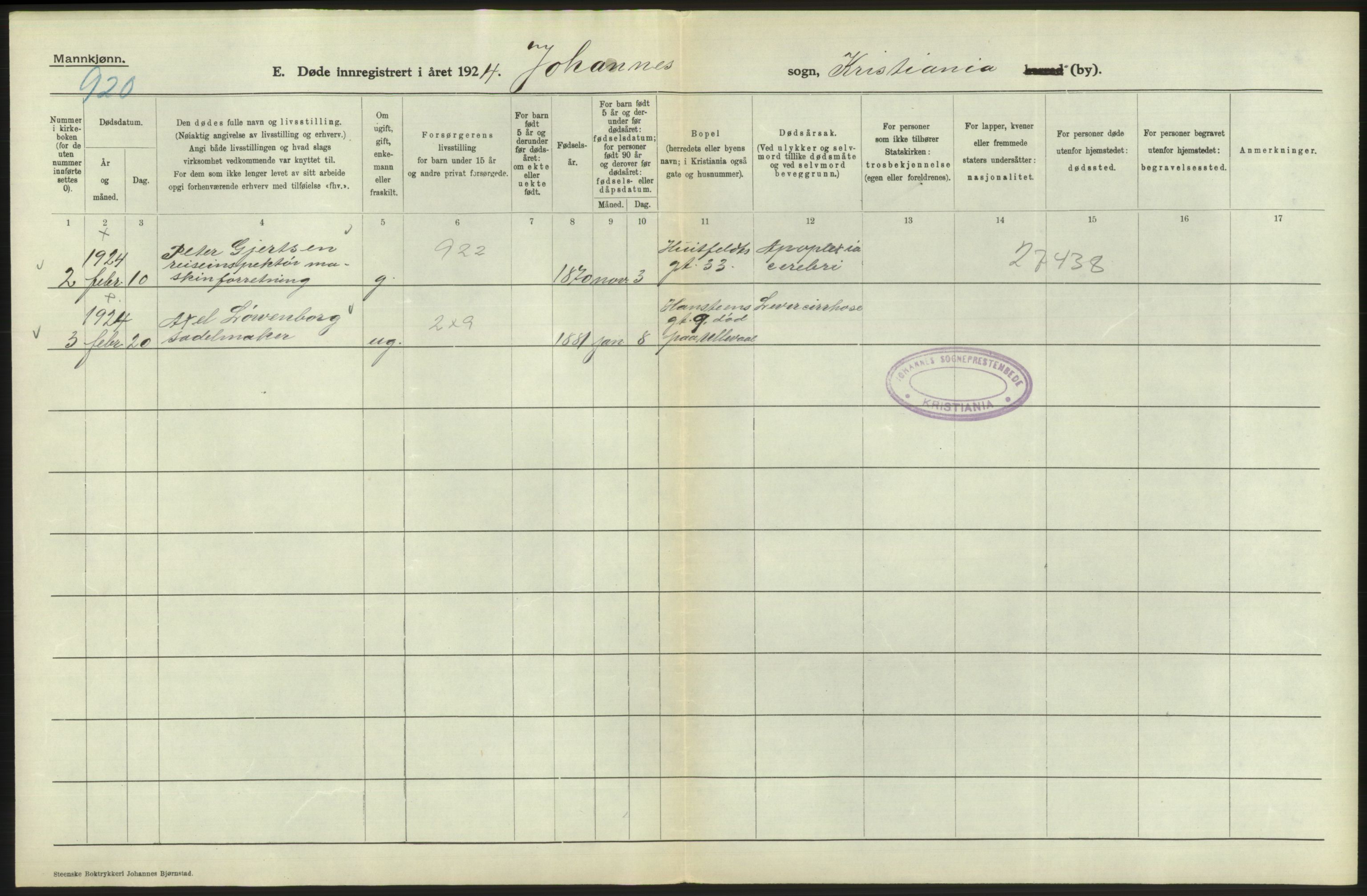 Statistisk sentralbyrå, Sosiodemografiske emner, Befolkning, AV/RA-S-2228/D/Df/Dfc/Dfcd/L0008: Kristiania: Døde menn, 1924, p. 82