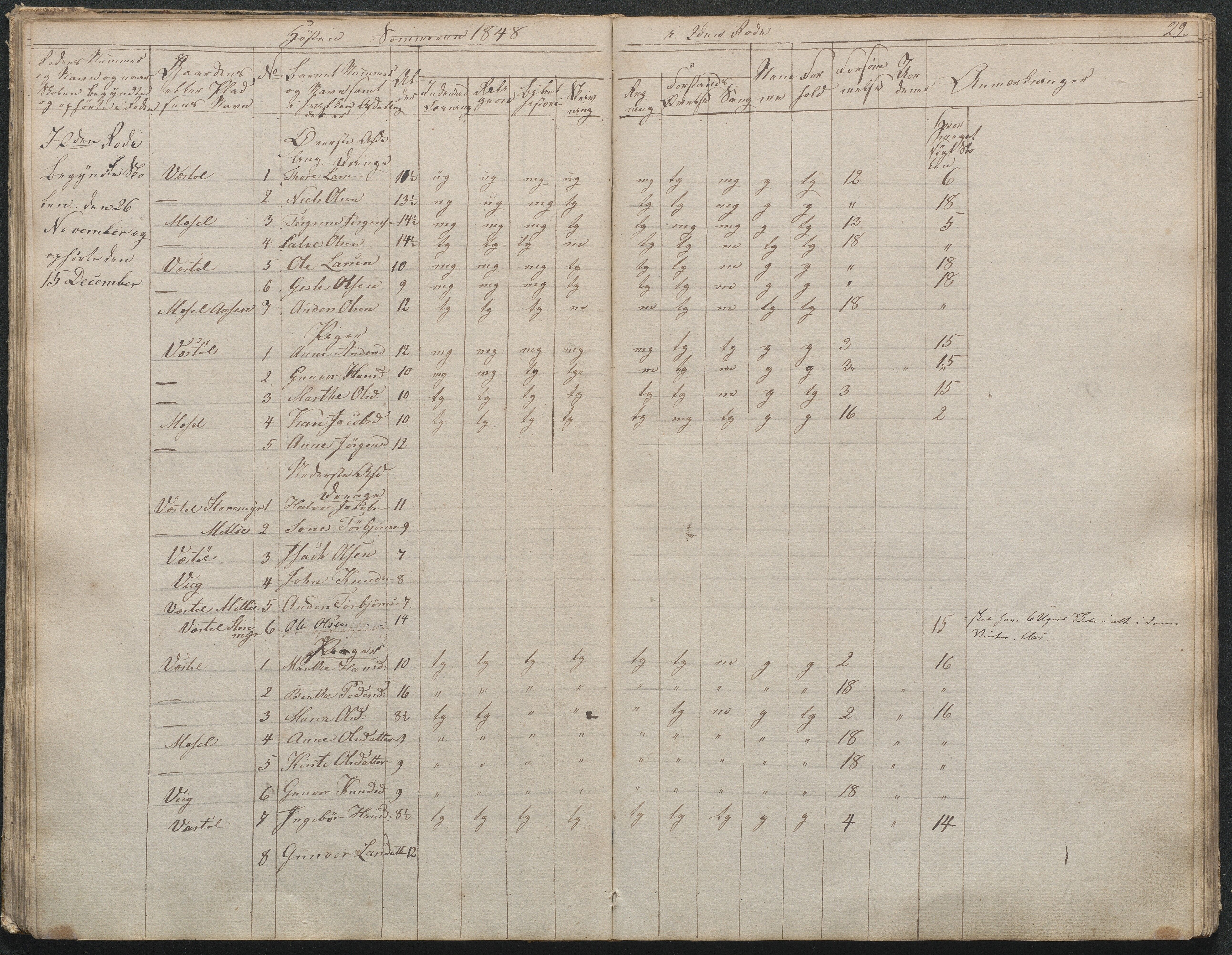 Gjerstad Kommune, Gjerstad Skole, AAKS/KA0911-550a/F02/L0001: Skolejournal/protokoll 1.skoledistrikt, 1844-1859, p. 30