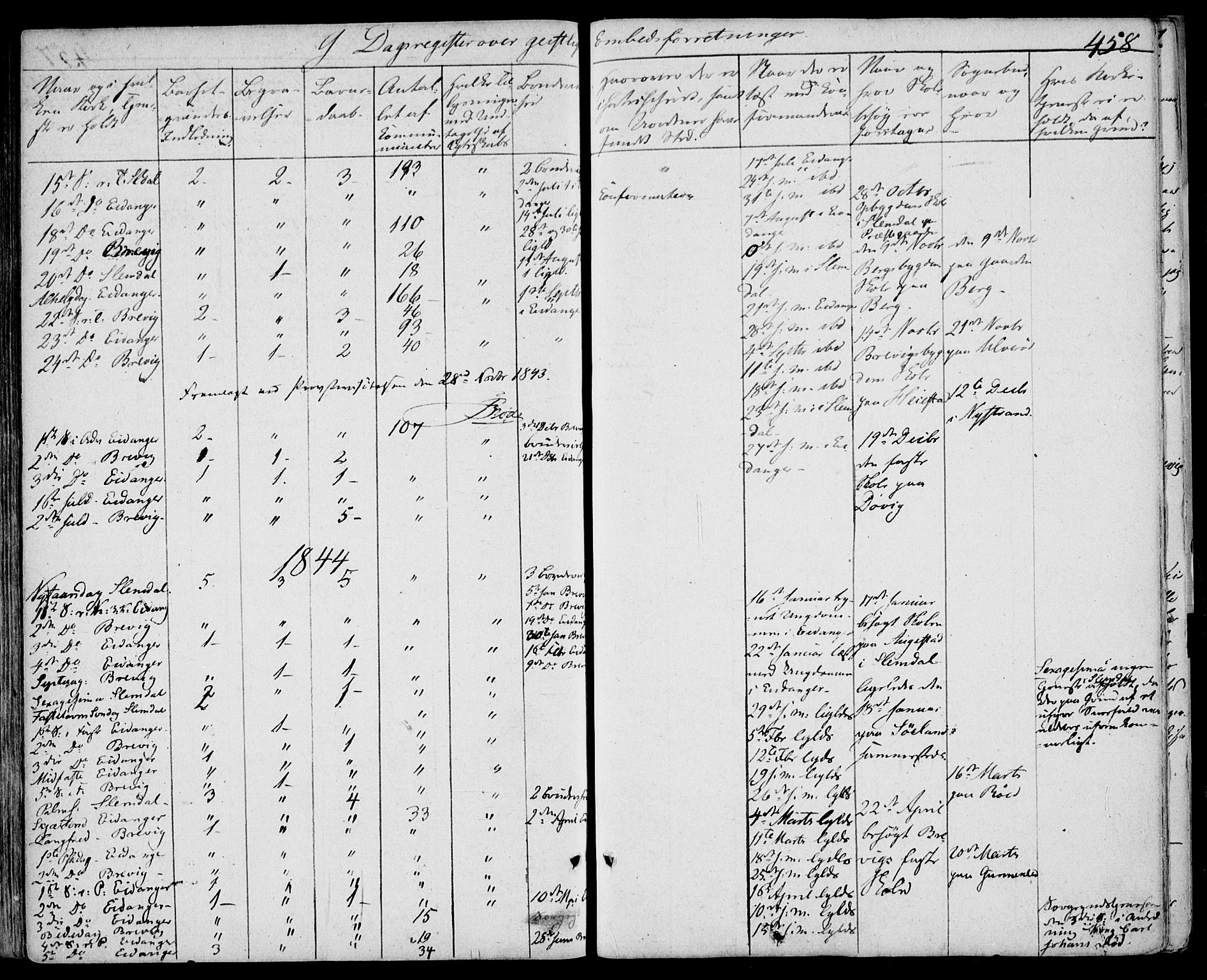Eidanger kirkebøker, SAKO/A-261/F/Fa/L0008: Parish register (official) no. 8, 1831-1858, p. 458