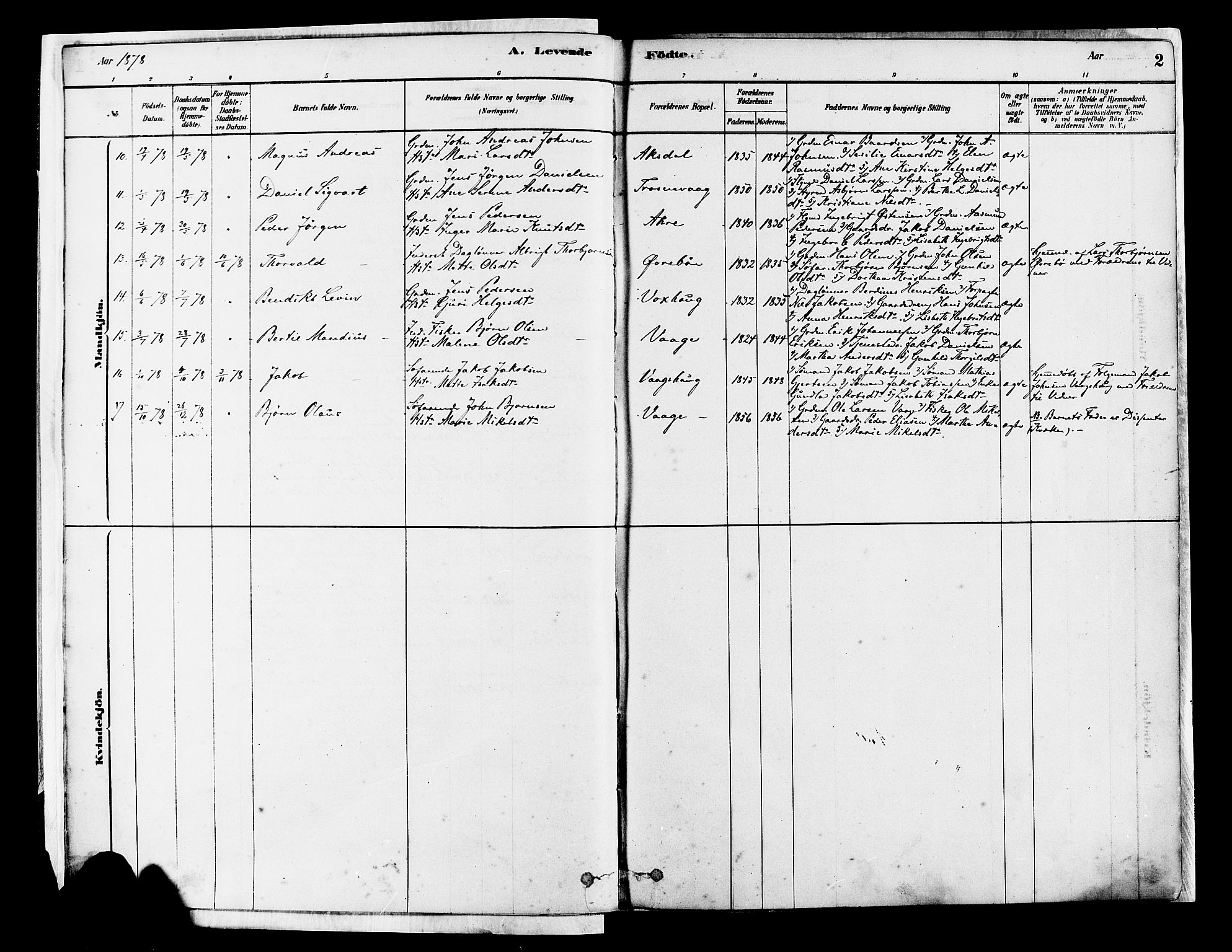 Tysvær sokneprestkontor, SAST/A -101864/H/Ha/Haa/L0007: Parish register (official) no. A 7, 1878-1897, p. 2