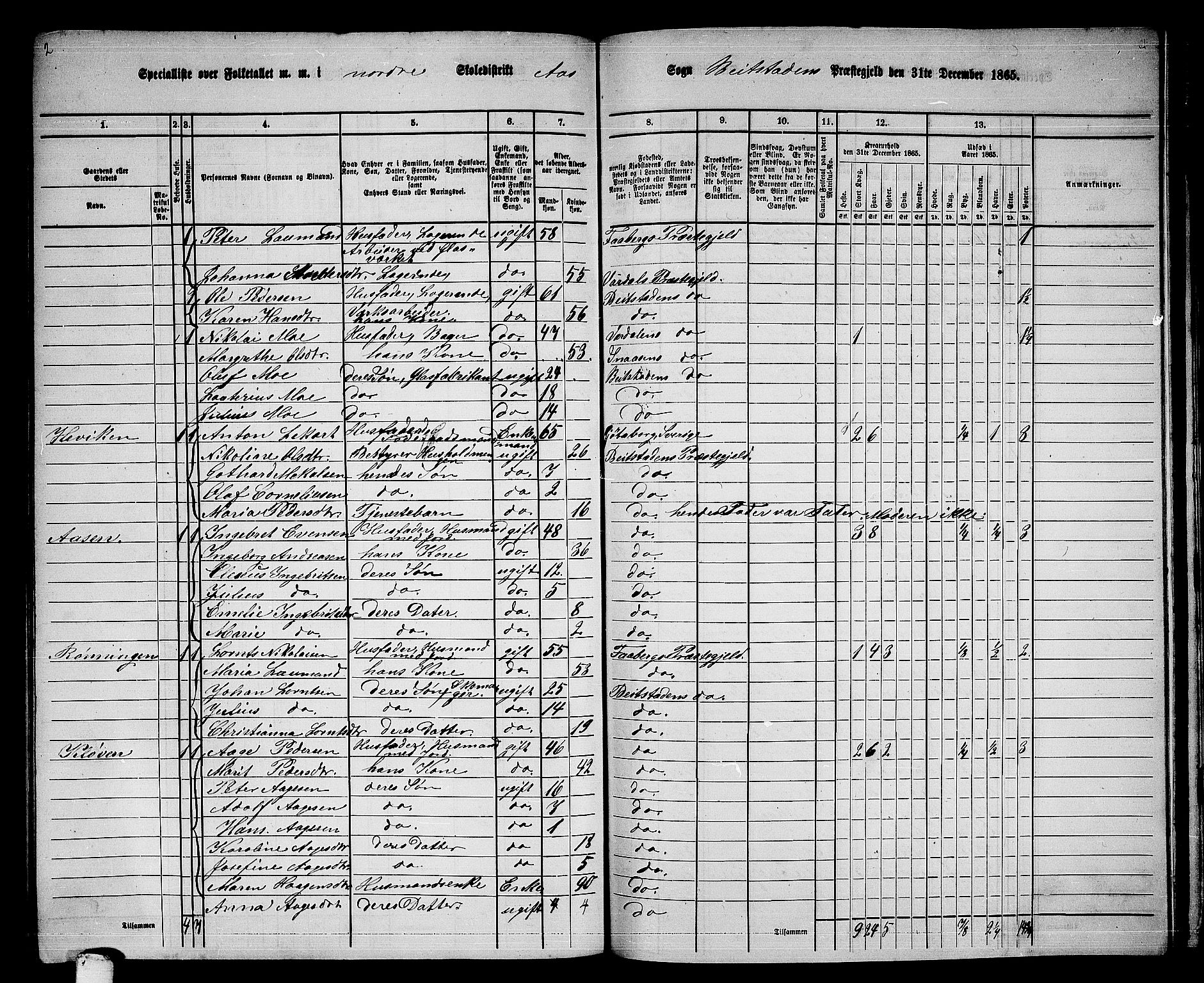 RA, 1865 census for Beitstad, 1865, p. 174