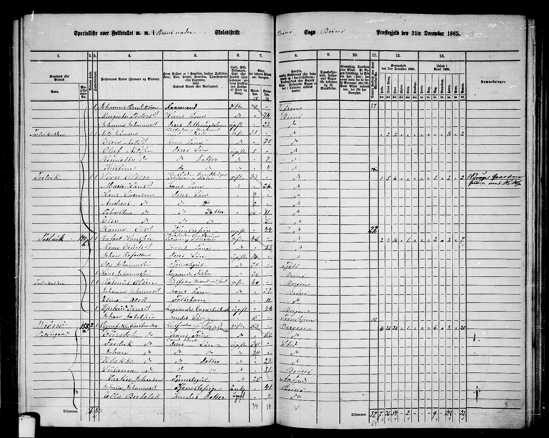 RA, 1865 census for Brønnøy, 1865, p. 149