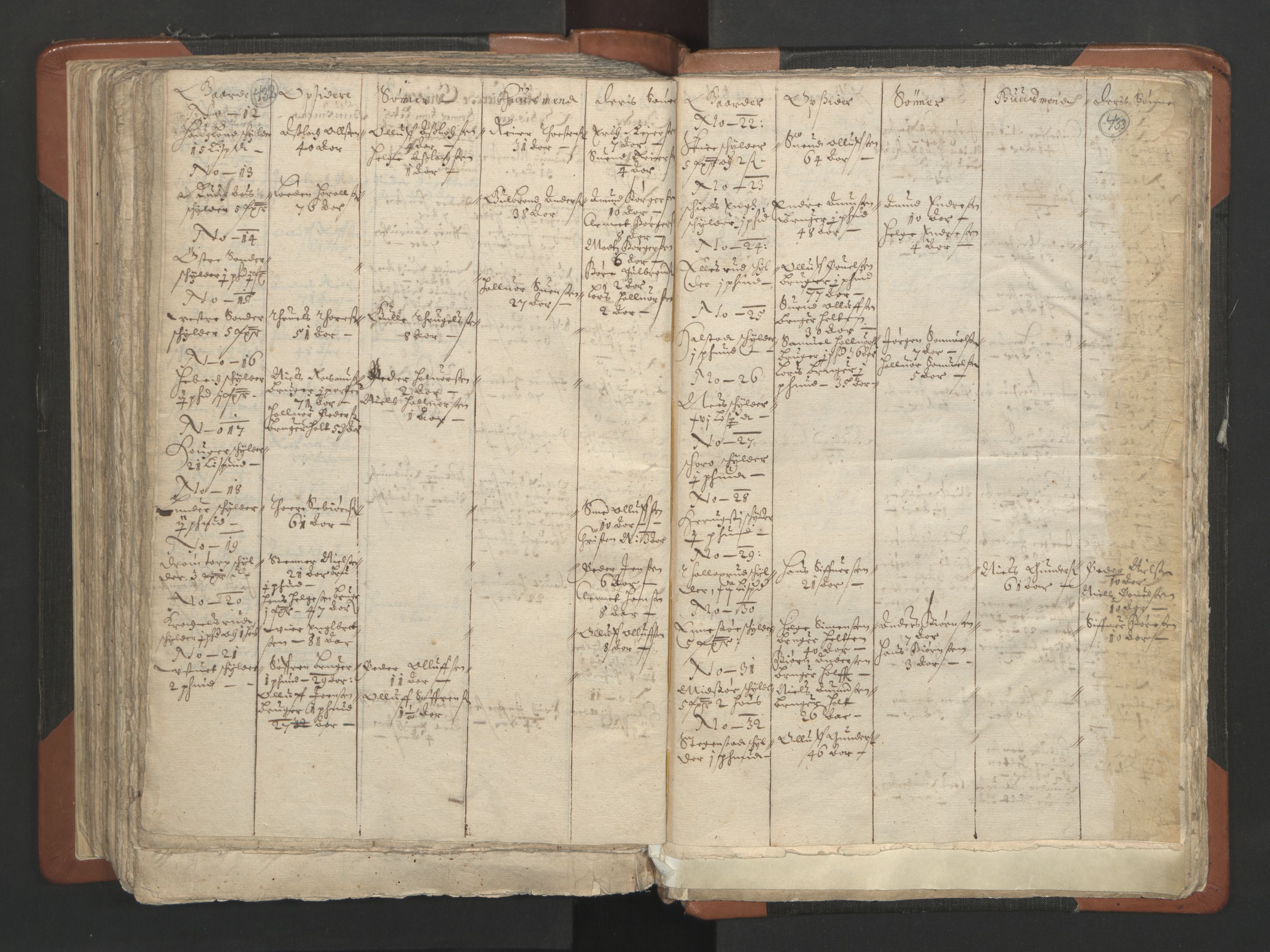 RA, Vicar's Census 1664-1666, no. 2: Øvre Borgesyssel deanery, 1664-1666, p. 432-433