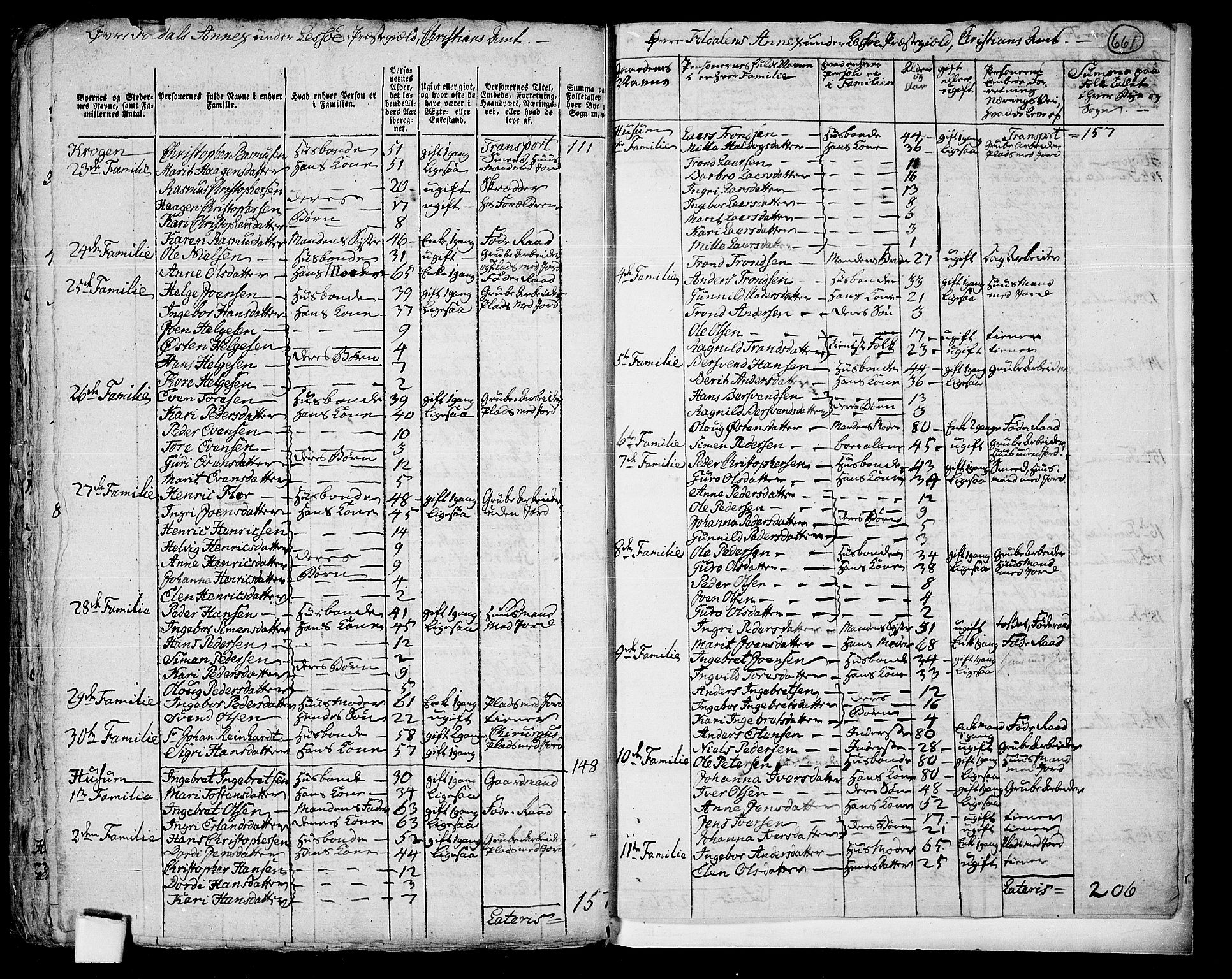 RA, 1801 census for 0512P Lesja, 1801, p. 660b-661a