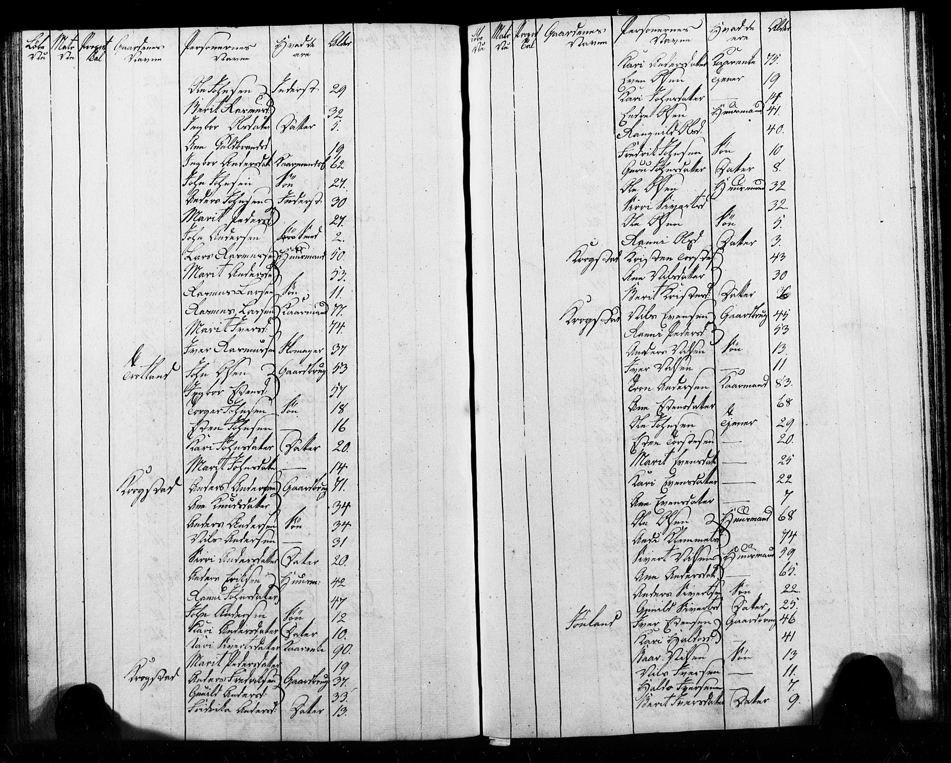 , Census 1825 for Melhus, 1825, p. 48