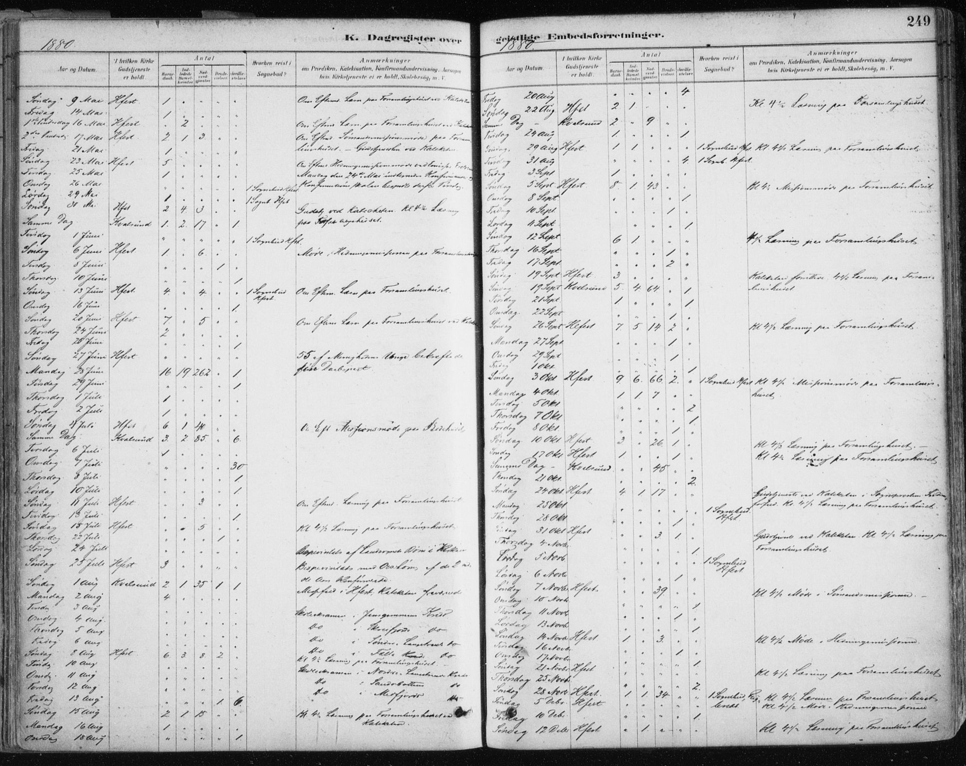 Hammerfest sokneprestkontor, AV/SATØ-S-1347/H/Ha/L0008.kirke: Parish register (official) no. 8, 1878-1889, p. 249