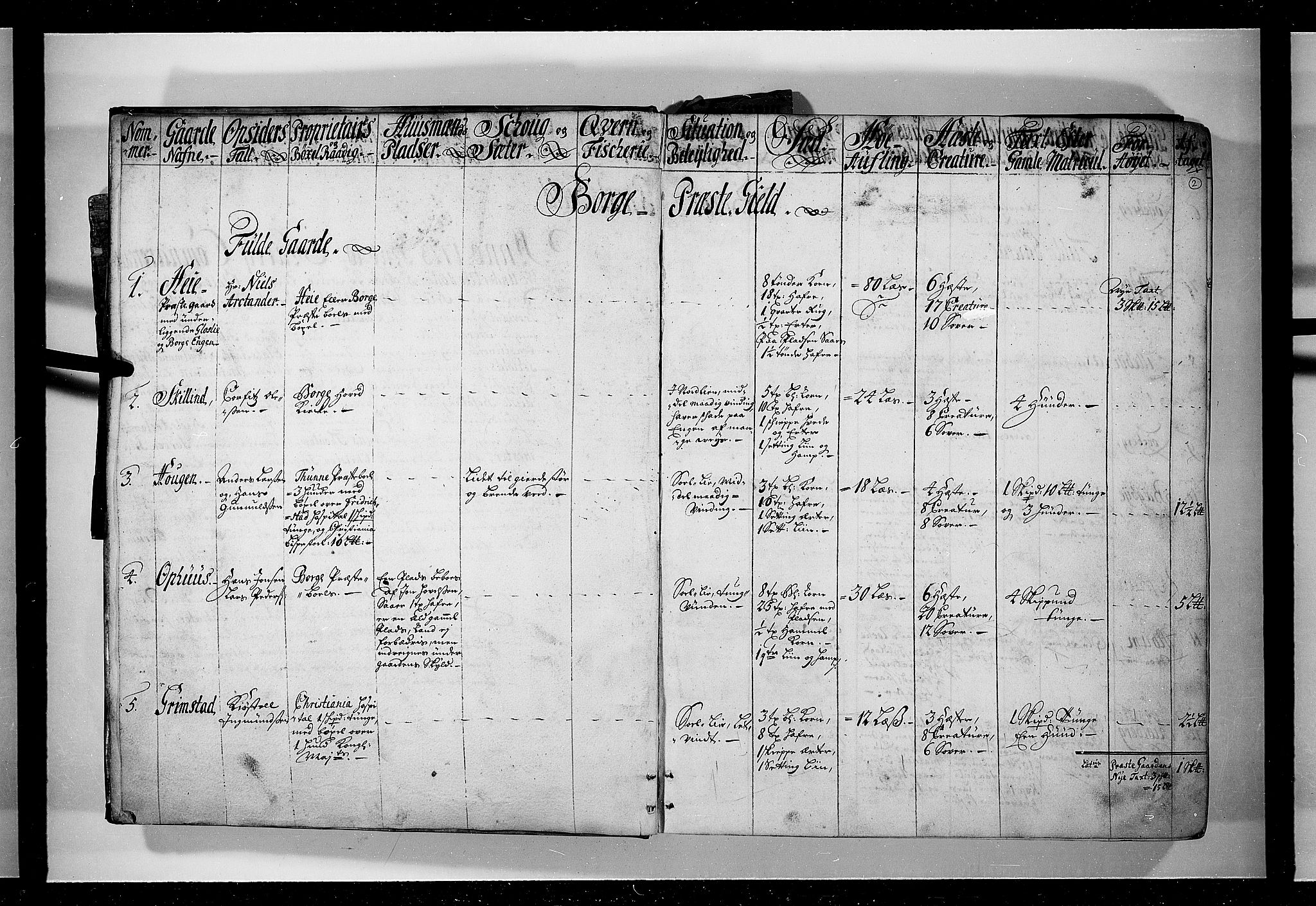 Rentekammeret inntil 1814, Realistisk ordnet avdeling, AV/RA-EA-4070/N/Nb/Nbf/L0095: Moss, Onsøy, Tune og Veme eksaminasjonsprotokoll, 1723, p. 1b-2a