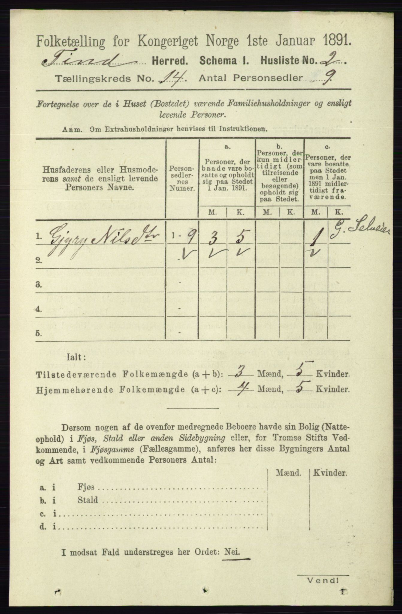 RA, 1891 census for 0826 Tinn, 1891, p. 2827