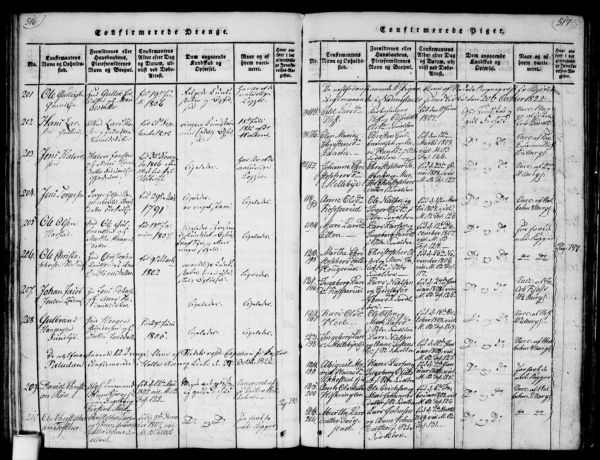 Nannestad prestekontor Kirkebøker, SAO/A-10414a/F/Fa/L0009: Parish register (official) no. I 9, 1815-1840, p. 516-517