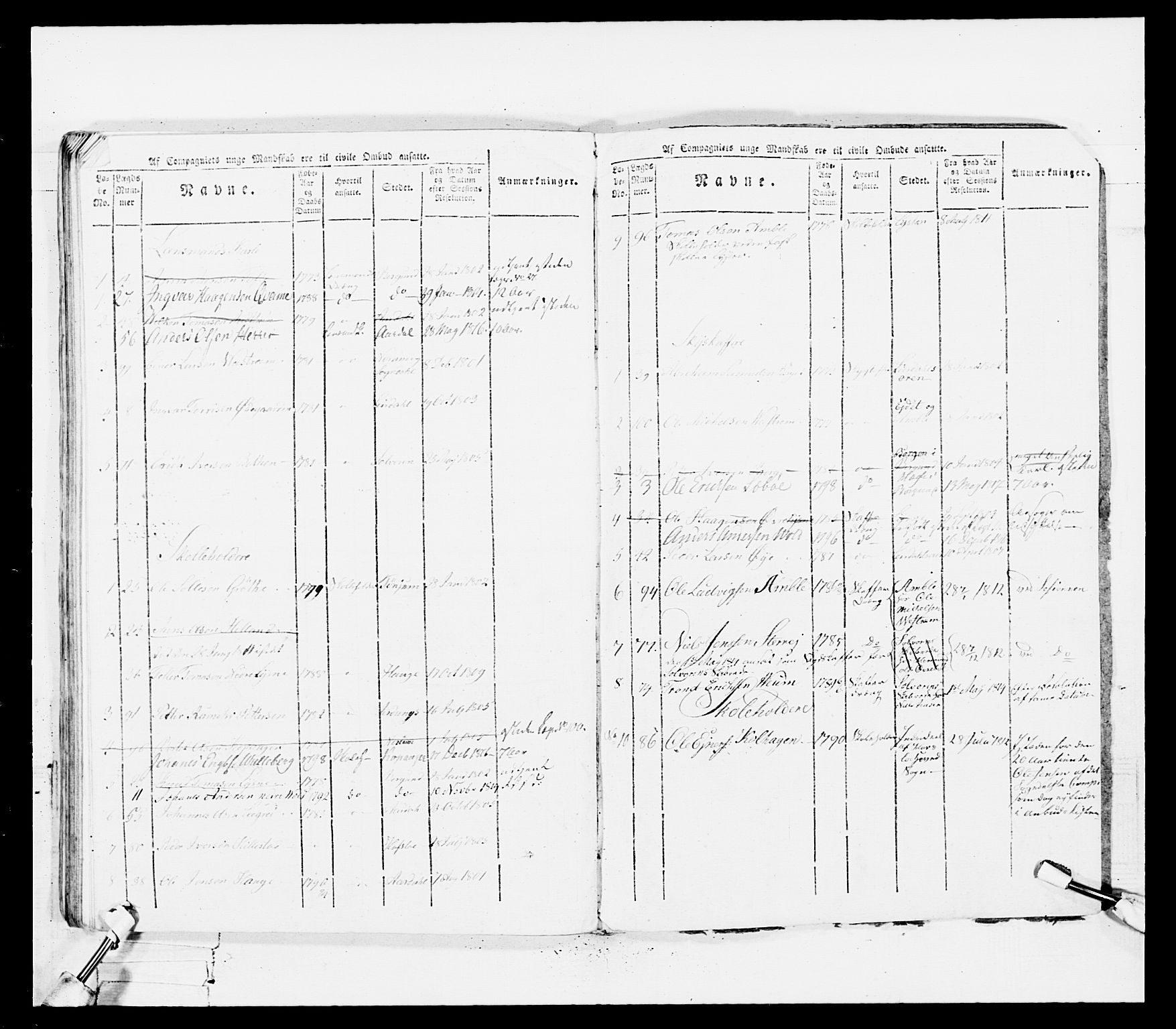 Generalitets- og kommissariatskollegiet, Det kongelige norske kommissariatskollegium, AV/RA-EA-5420/E/Eh/L0100: Bergenhusiske skarpskytterbataljon, 1812, p. 124