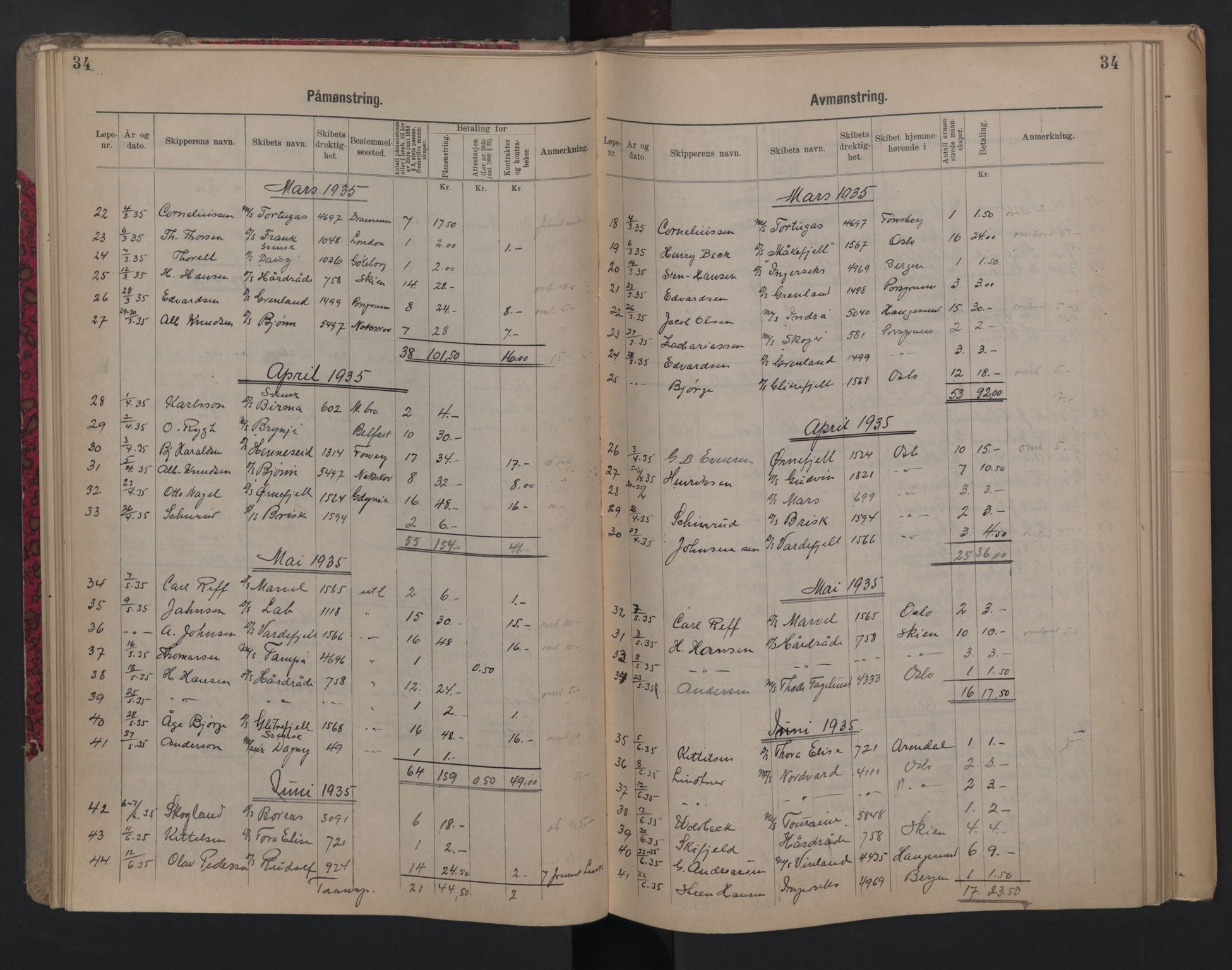 Porsgrunn innrulleringskontor, AV/SAKO-A-829/H/Ha/L0012: Mønstringsjournal, 1929-1949, p. 34