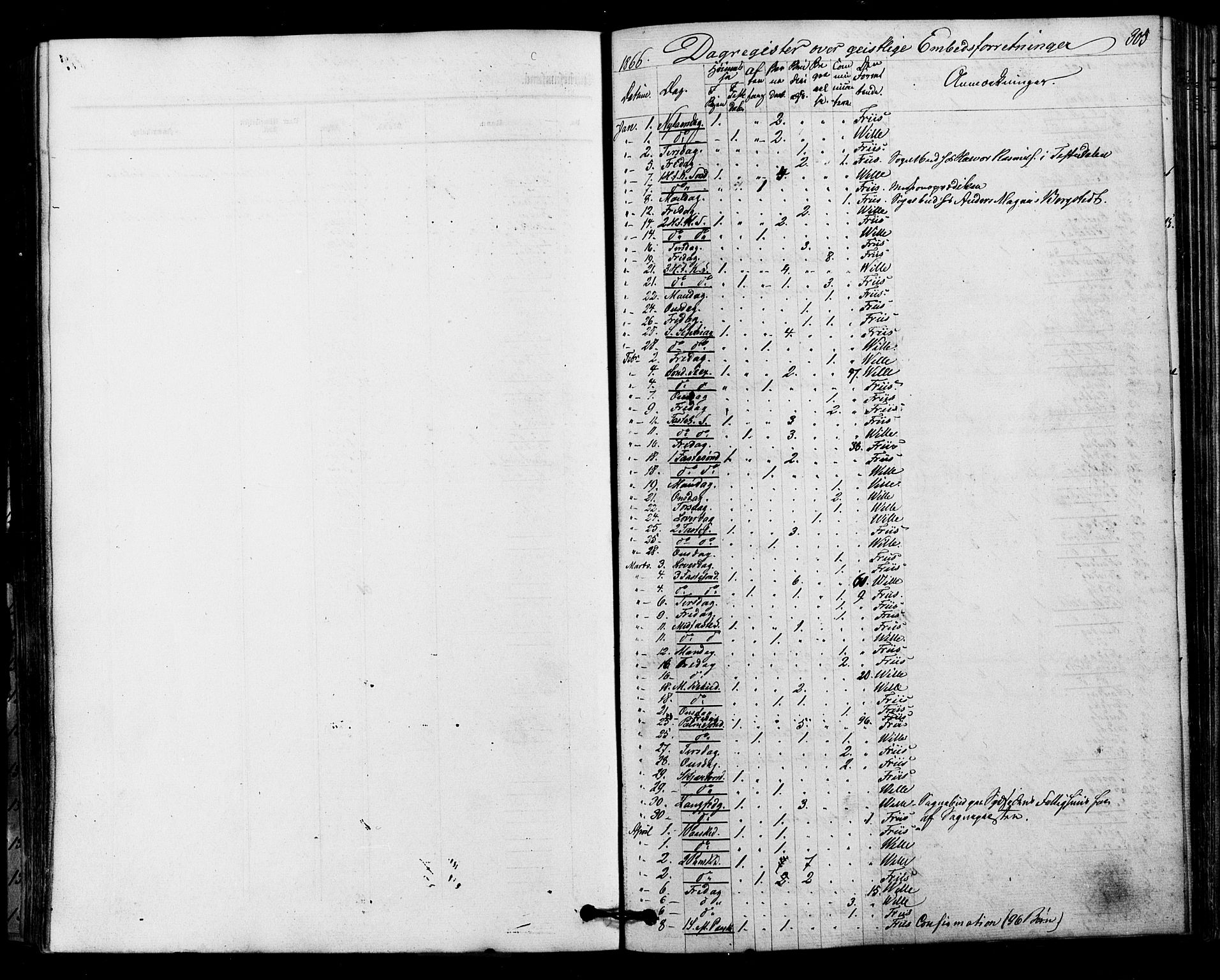 Halden prestekontor Kirkebøker, SAO/A-10909/F/Fa/L0010: Parish register (official) no. I 10, 1866-1877, p. 305