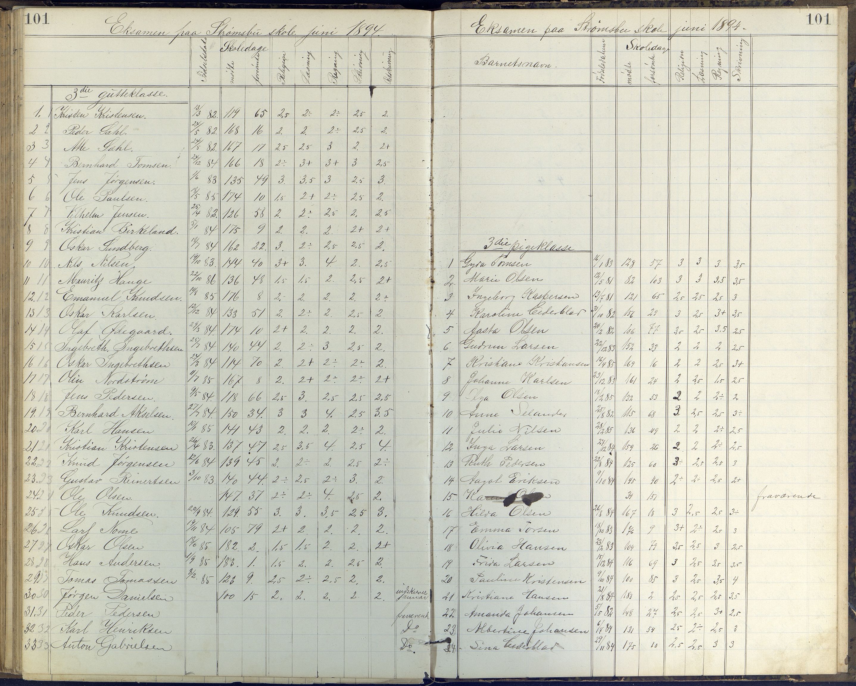 Arendal kommune, Katalog I, AAKS/KA0906-PK-I/07/L0408: Eksamensprotokoll Barbu, Torbjørnsbu og Strømsbu skoler, 1887-1894, p. 101