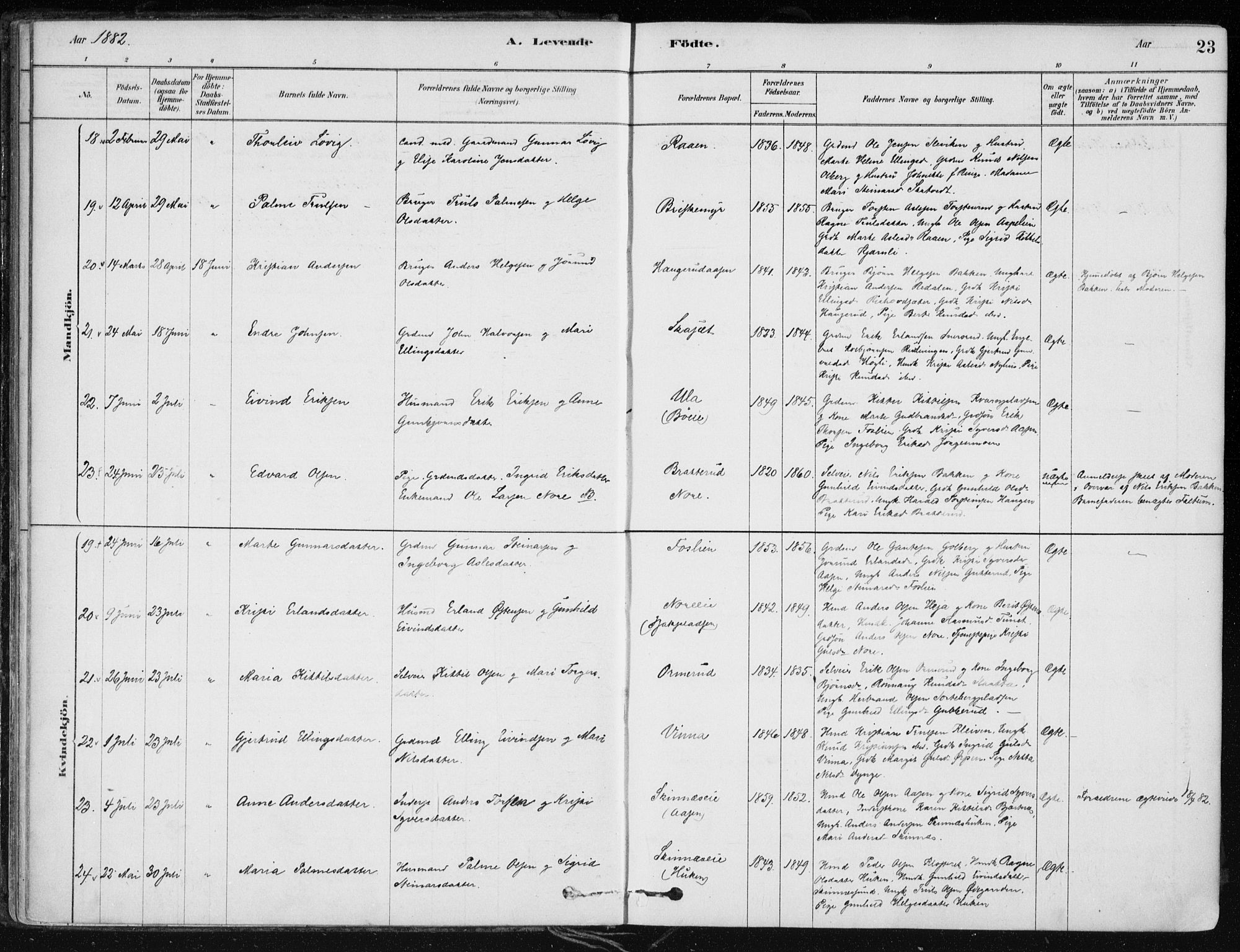 Krødsherad kirkebøker, SAKO/A-19/F/Fa/L0005: Parish register (official) no. 5, 1879-1888, p. 23