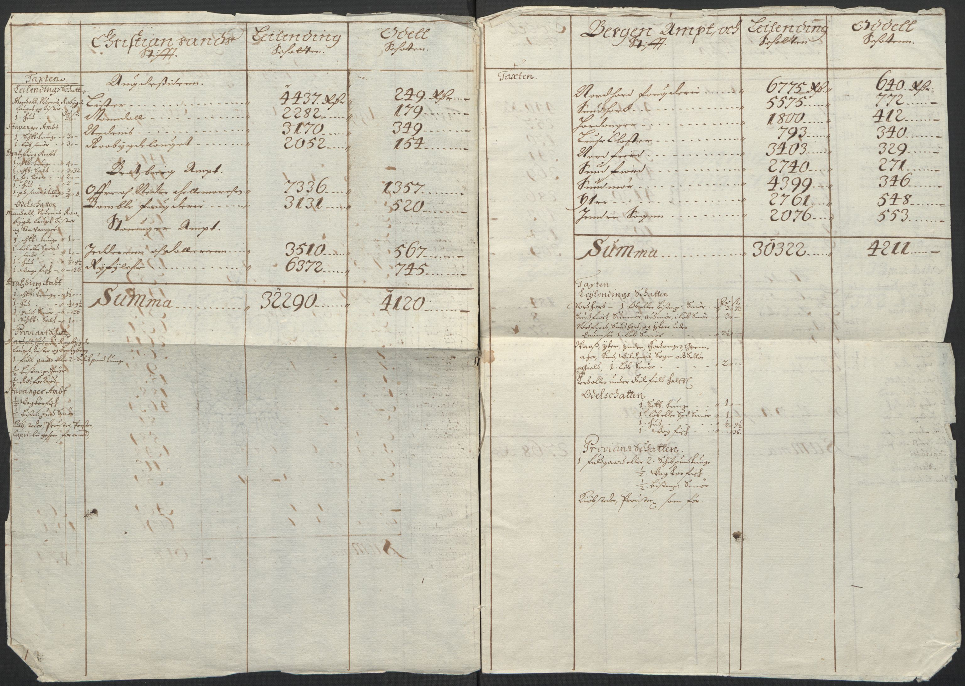 Rentekammeret inntil 1814, Realistisk ordnet avdeling, AV/RA-EA-4070/L/L0001/0005: Rentekammerdokumentene vedrørende Landkommissariatet, Landkommisjonen og skattene i Norge. Landkommissarienes relasjoner: / Dokumenter angående Landkommissariatet og skattene i Norge, 1664-1676