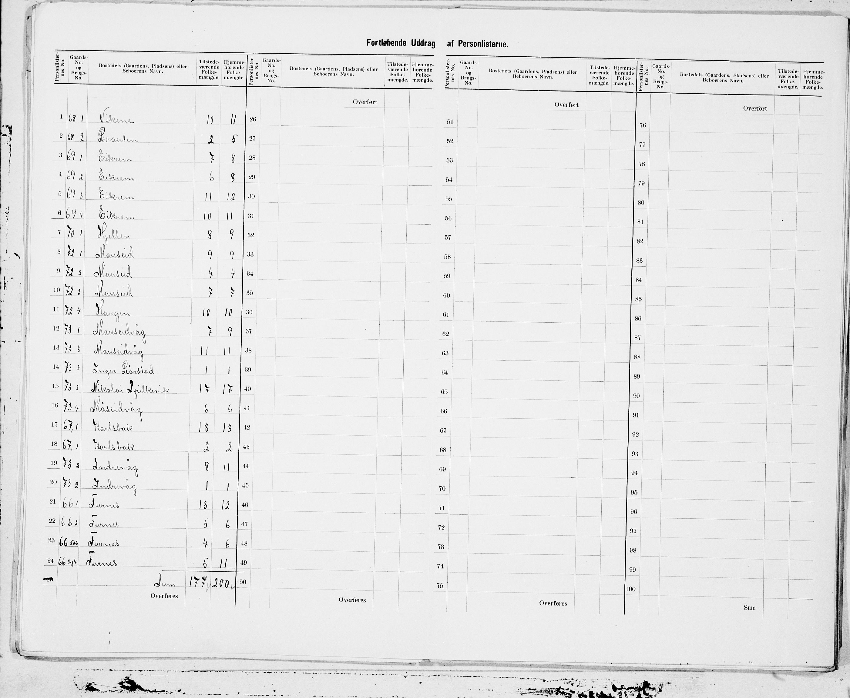 SAT, 1900 census for Borgund, 1900, p. 15