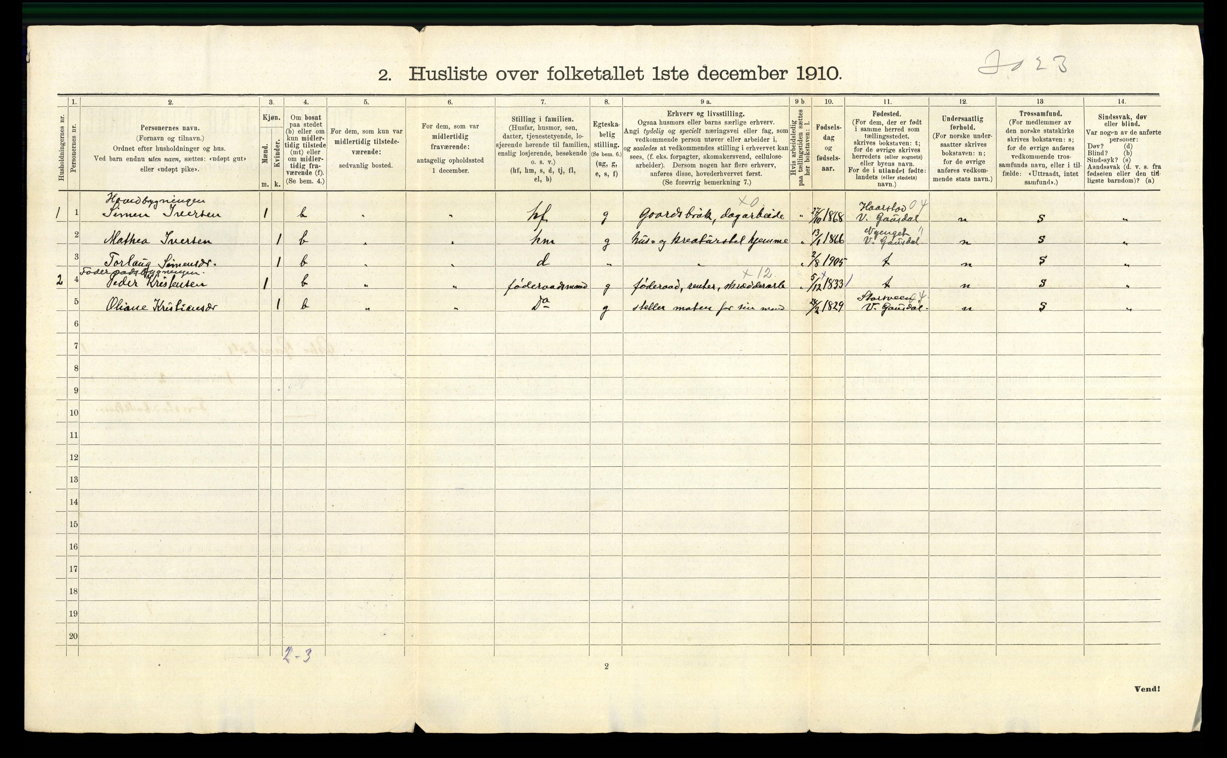 RA, 1910 census for Østre Gausdal, 1910, p. 35