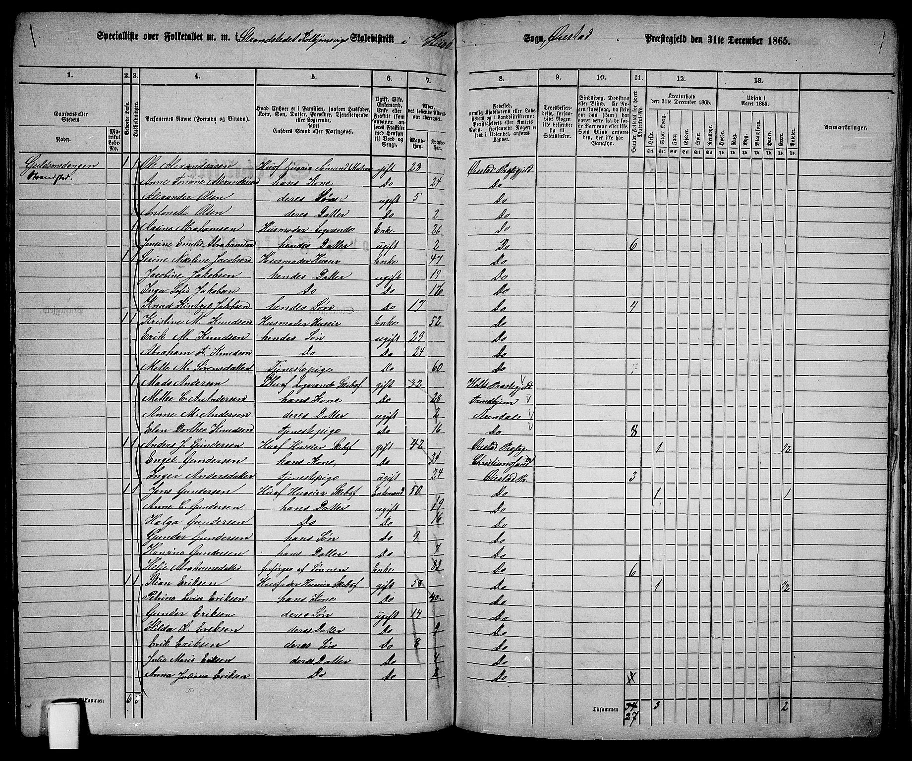 RA, 1865 census for Øyestad, 1865, p. 218