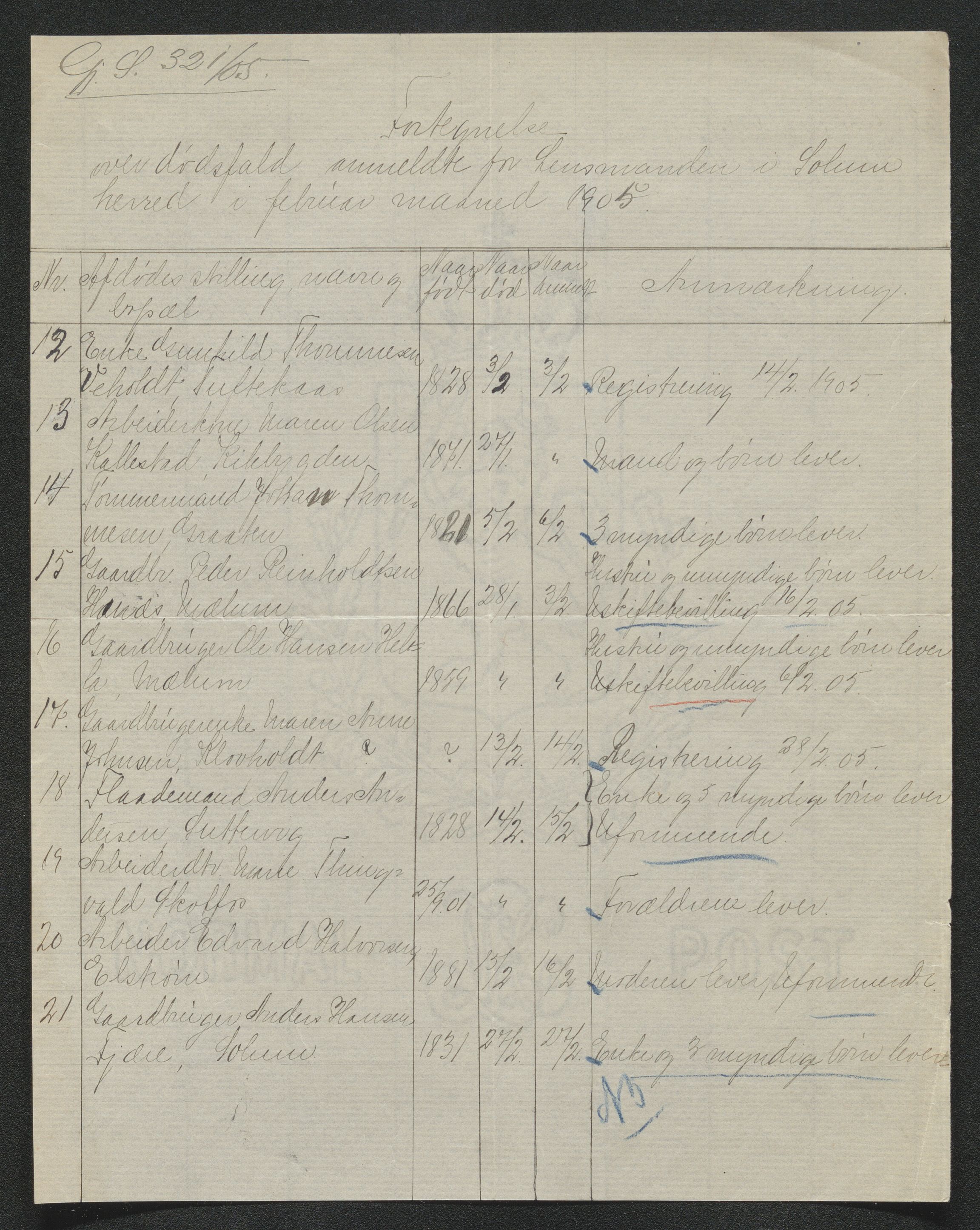 Gjerpen sorenskriveri, AV/SAKO-A-216/H/Ha/Hab/L0007: Dødsfallsmeldinger, Solum, 1899-1915, p. 201