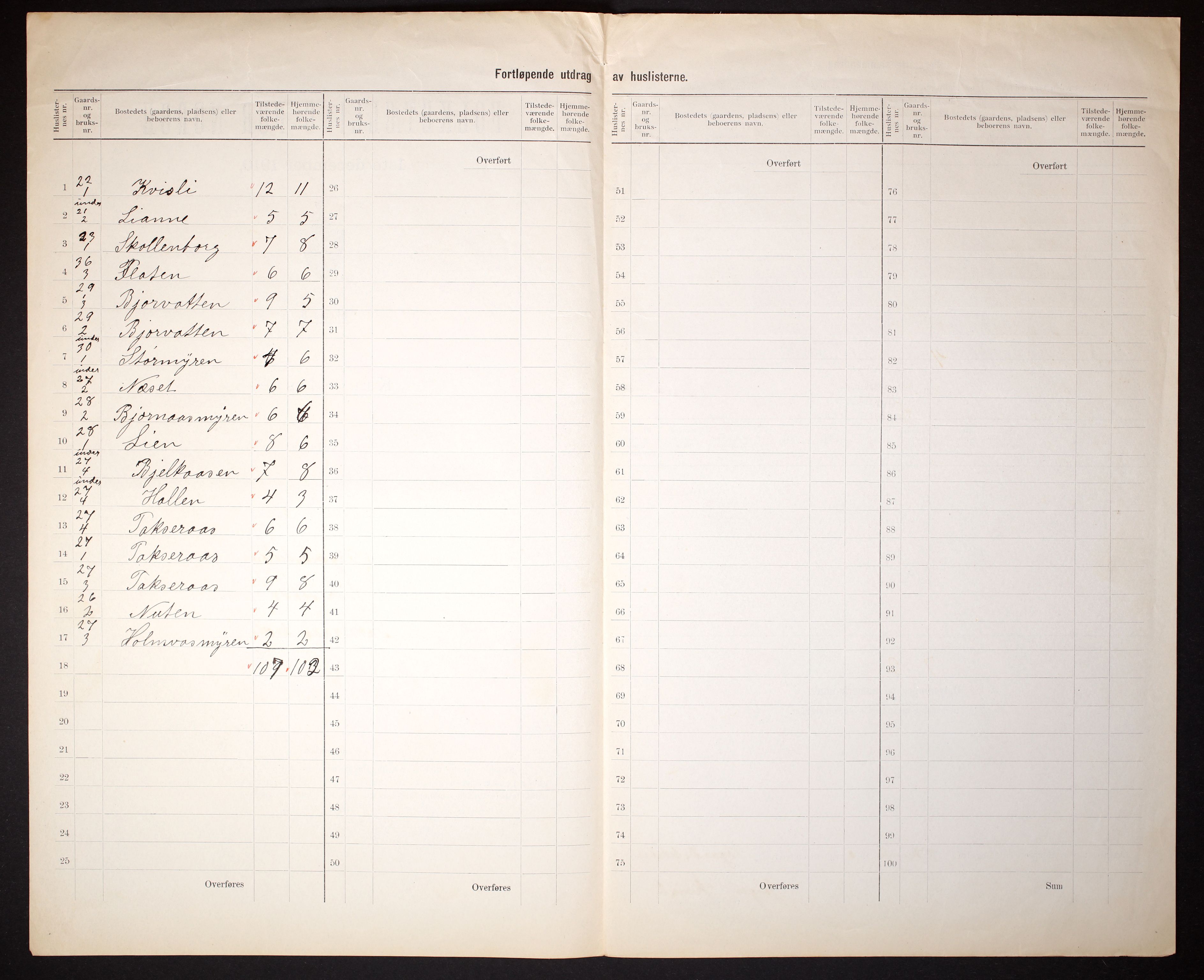 RA, 1910 census for Vegårshei, 1910, p. 11