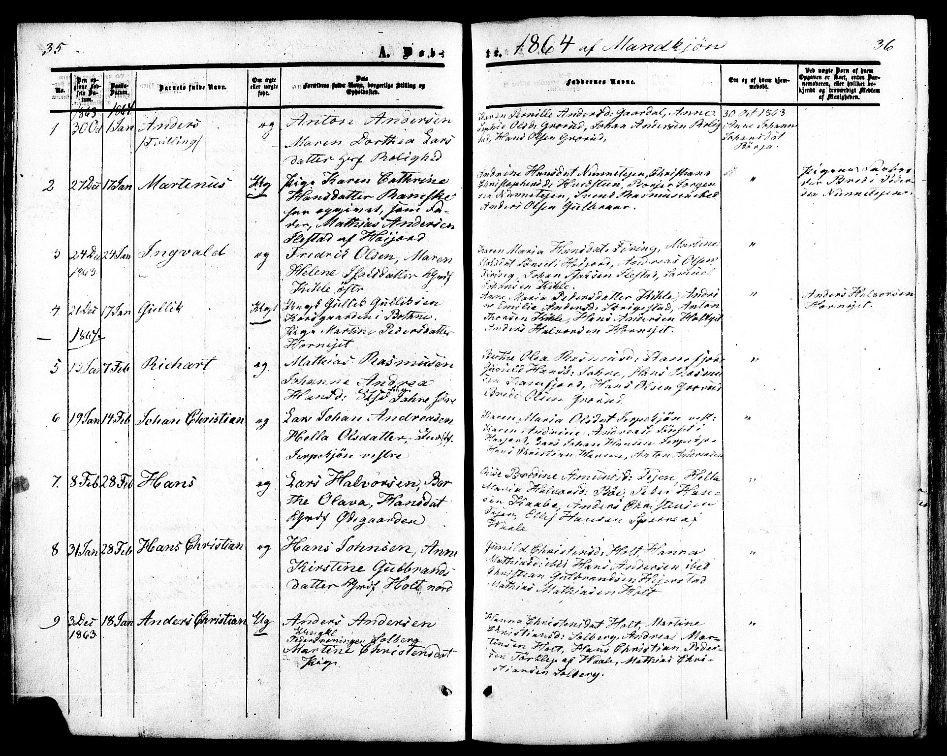 Ramnes kirkebøker, SAKO/A-314/F/Fa/L0006: Parish register (official) no. I 6, 1862-1877, p. 35-36