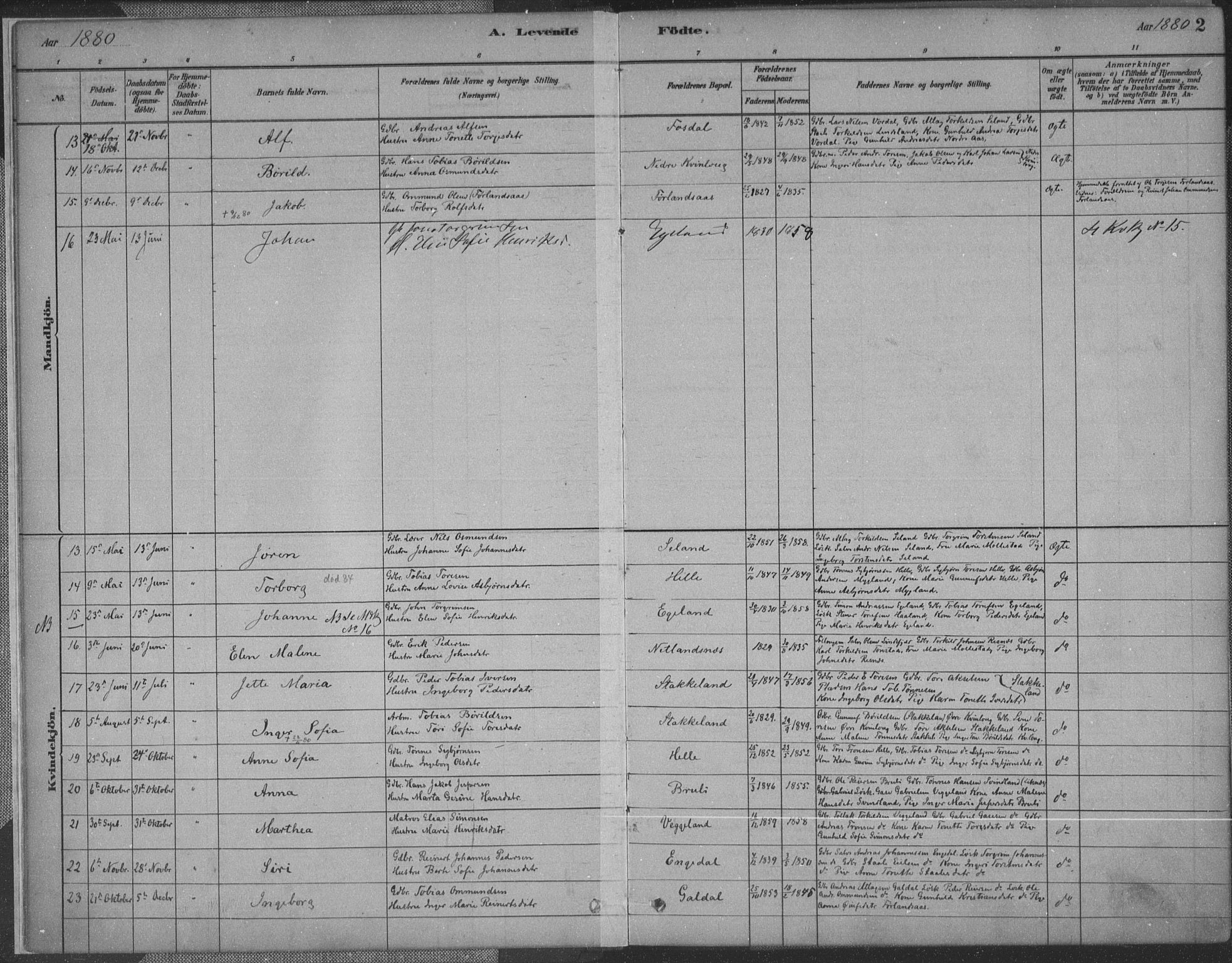 Fjotland sokneprestkontor, SAK/1111-0010/F/Fa/L0002: Parish register (official) no. A 2, 1880-1898, p. 2