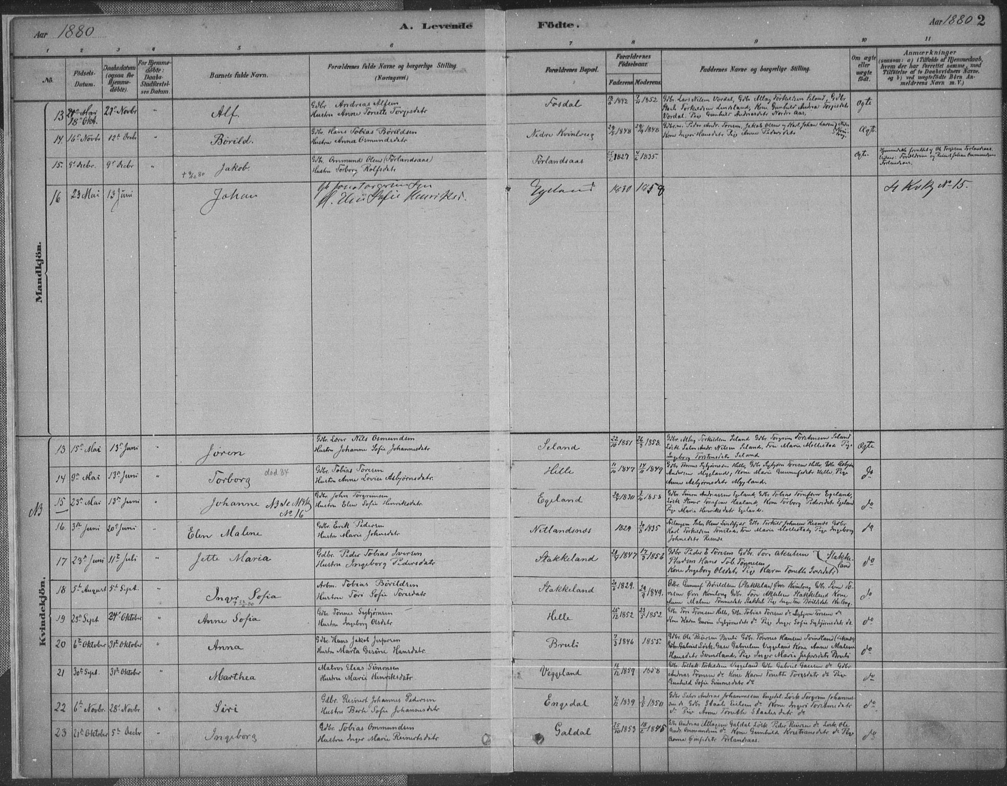 Fjotland sokneprestkontor, AV/SAK-1111-0010/F/Fa/L0002: Parish register (official) no. A 2, 1880-1898, p. 2