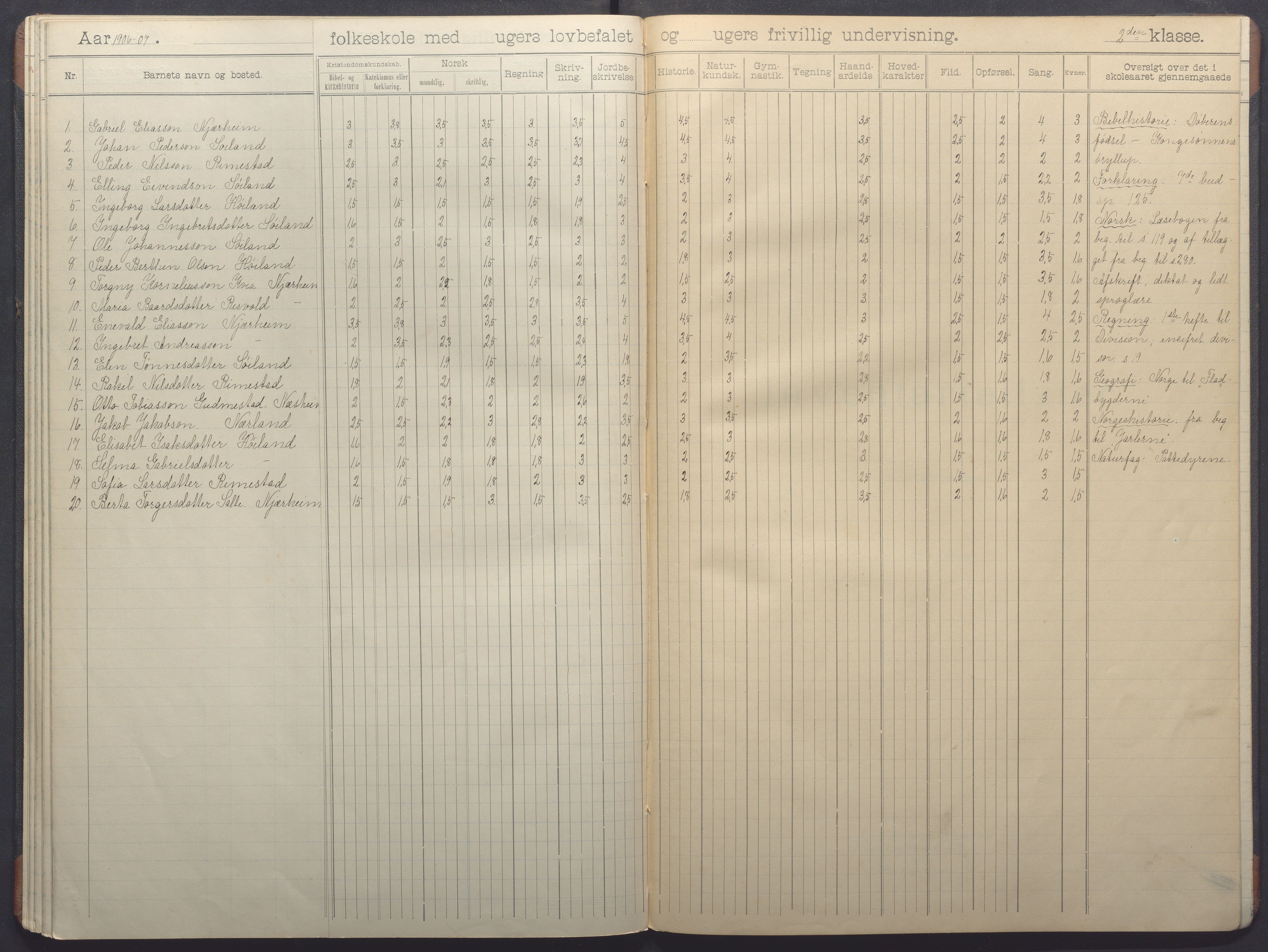 Nærbø kommune - Høyland skole, IKAR/-, 1898-1907, p. 48