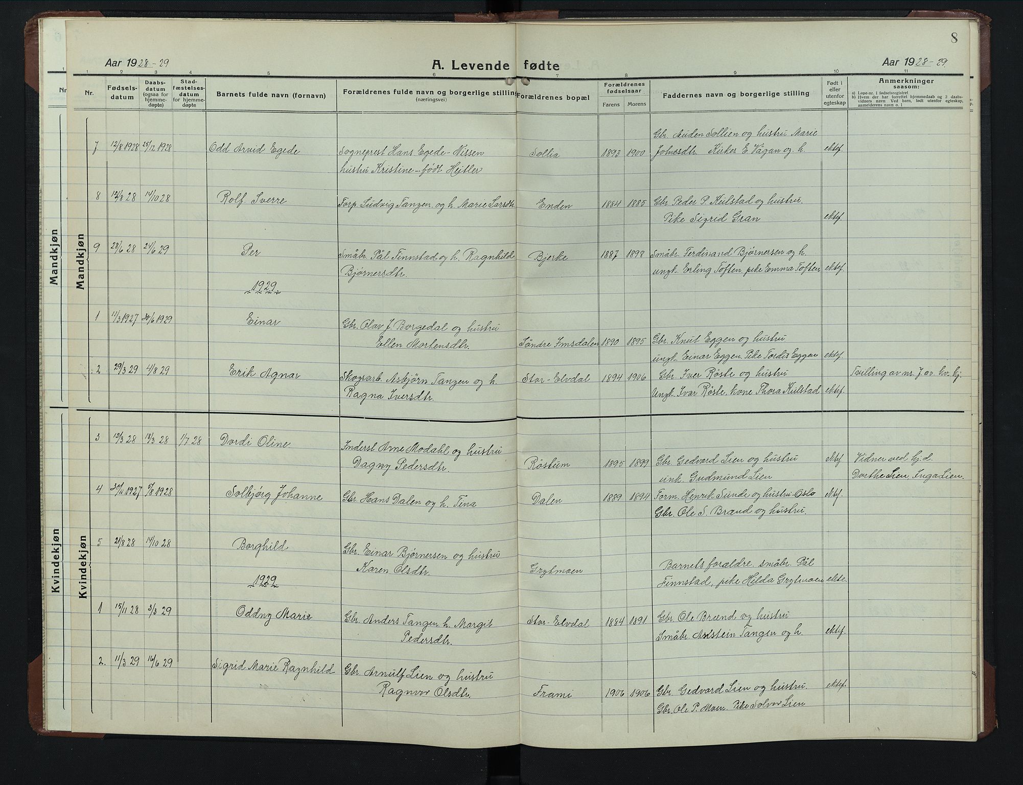 Sollia prestekontor, SAH/PREST-050/H/Ha/Hab/L0003: Parish register (copy) no. 3, 1914-1949, p. 8