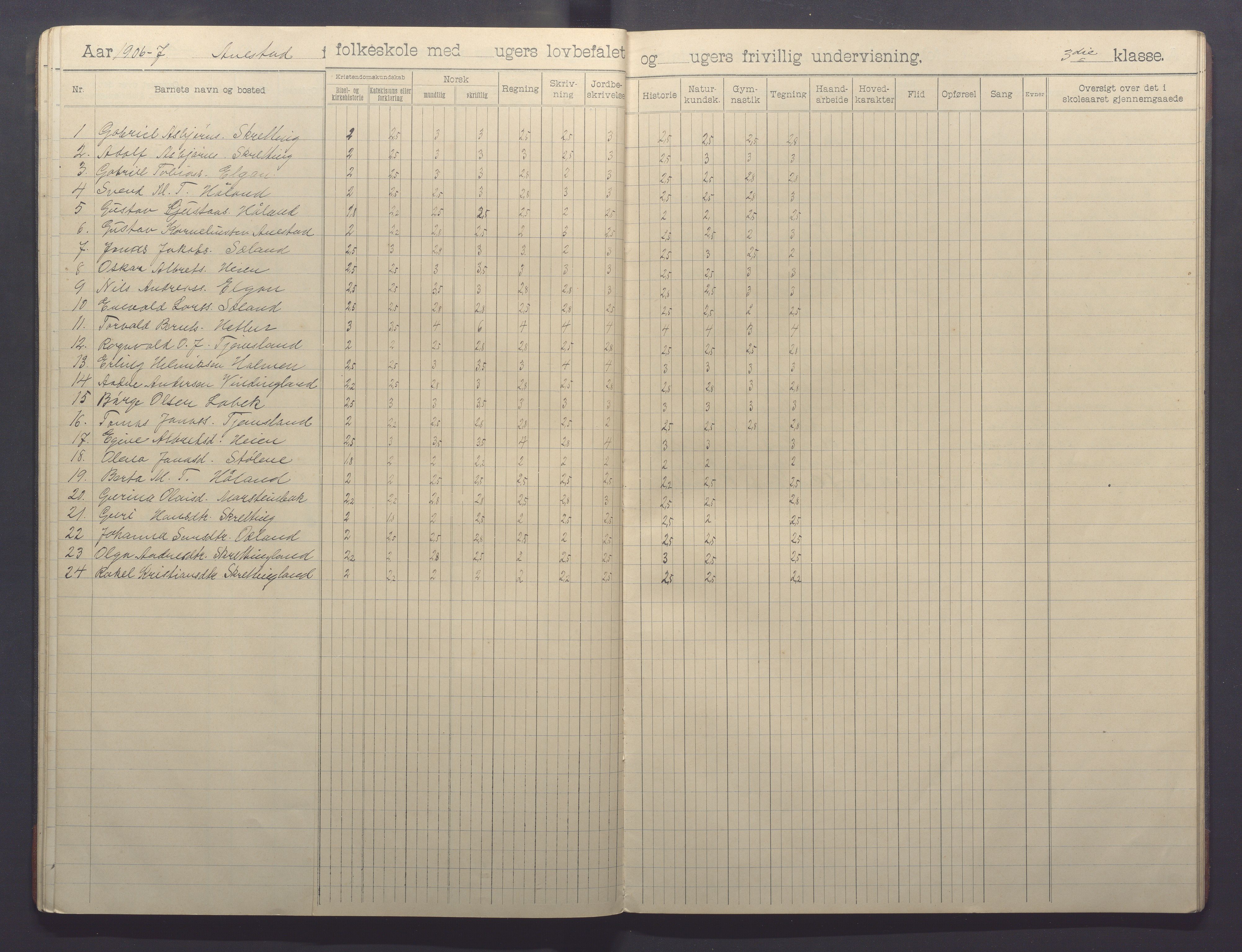 Varhaug kommune- Auestad skule, IKAR/K-100960/H/L0002: Skuleprotokoll, 1902-1915, p. 22