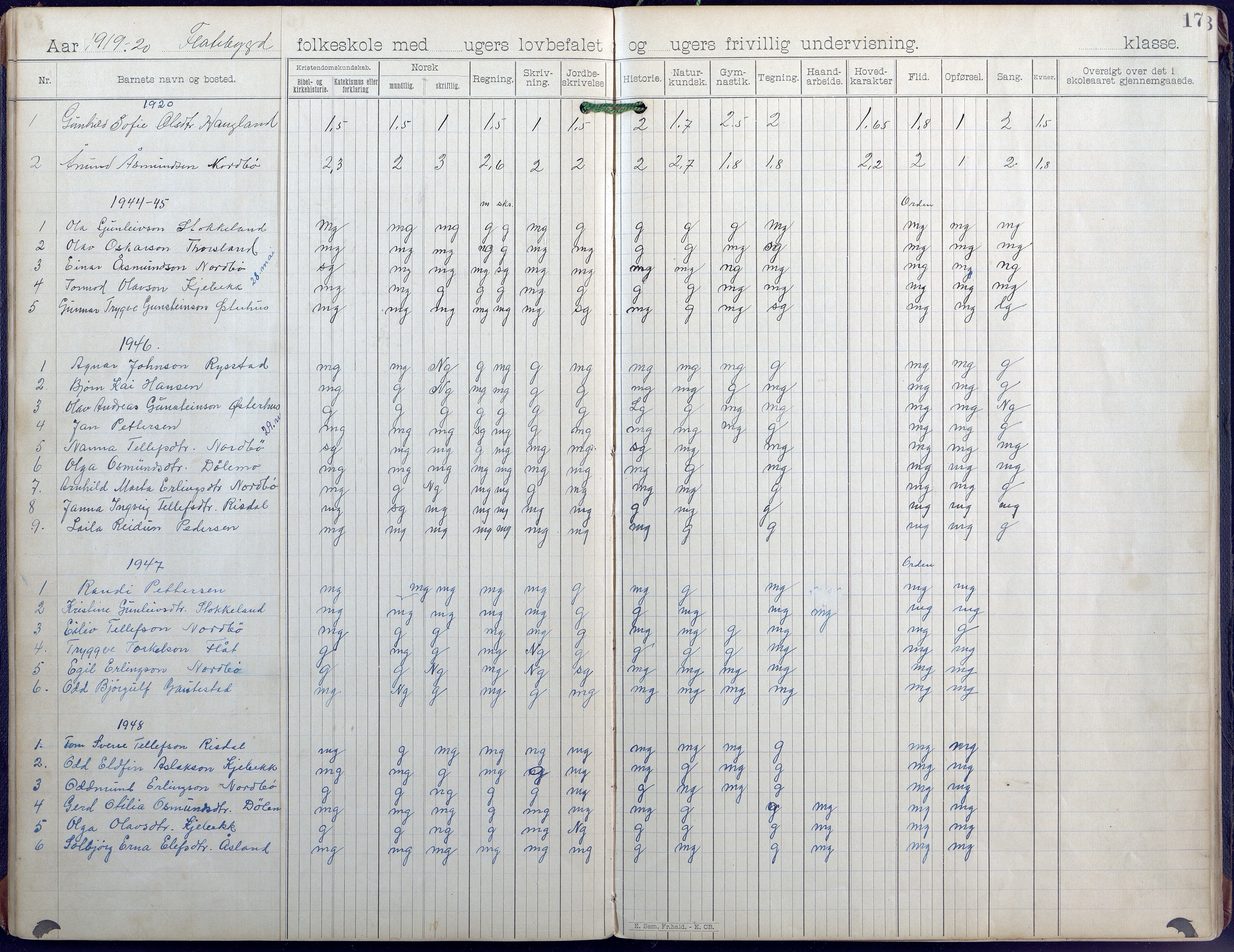 Evje kommune, Flatbygd/Løvås/Syrtveit skolekrets, AAKS/KA0937-550b/F1/L0001: Skoleprotokoll, 1893-1944, p. 17