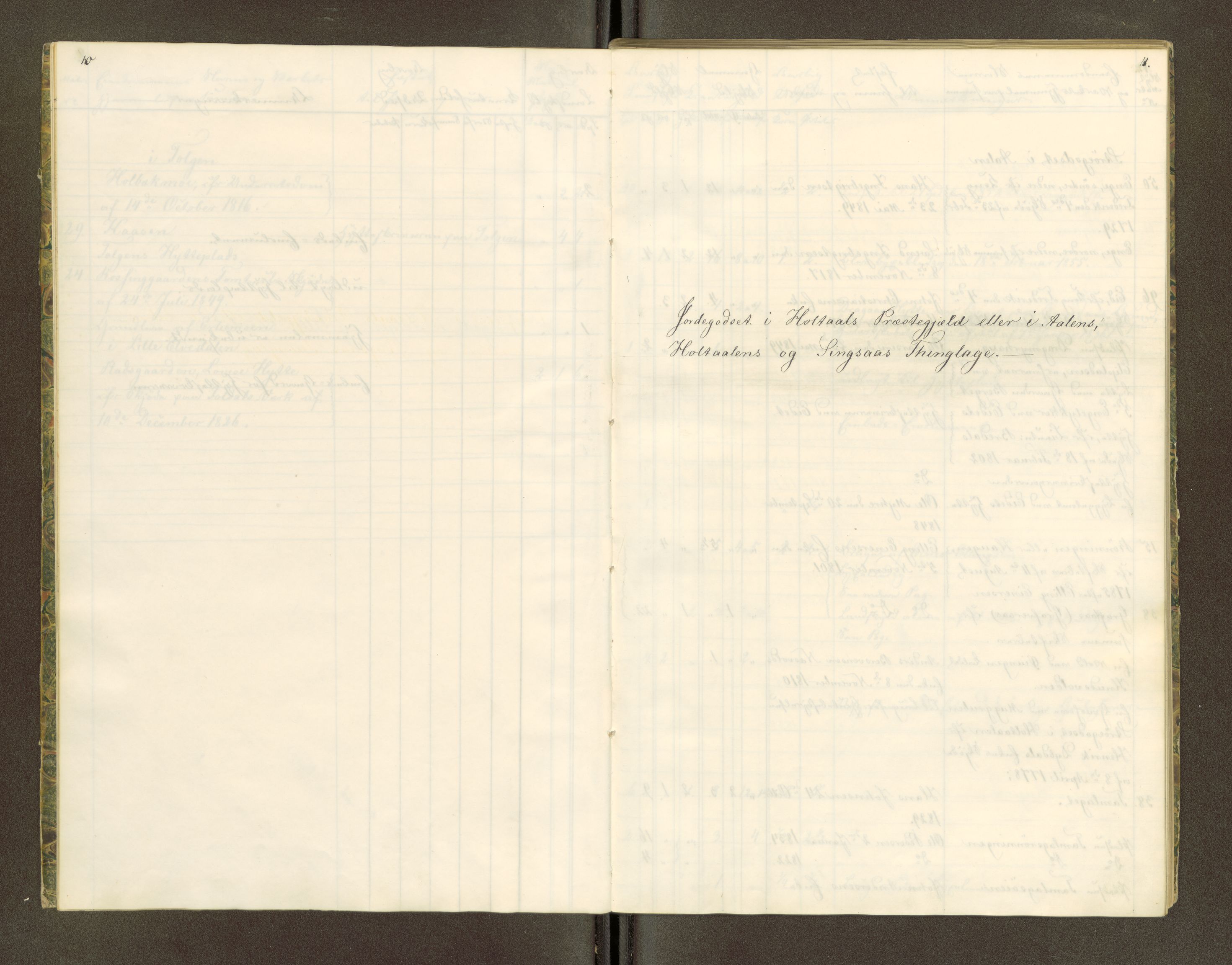 Røros kobberverk, AV/SAT-PA-0211/1/16/16A2/L0006: Jordegodset i det hele vedkommende, 1854-1895, p. 50