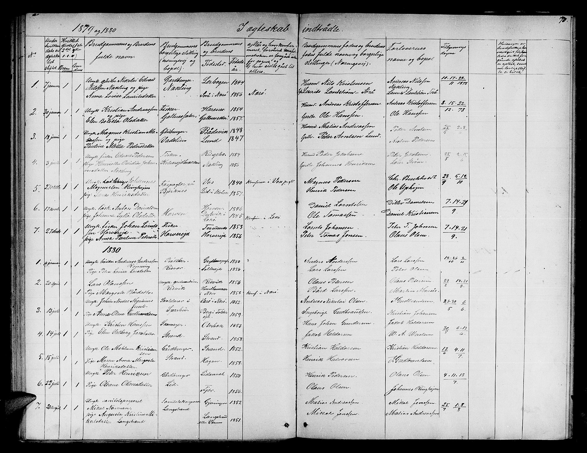 Ministerialprotokoller, klokkerbøker og fødselsregistre - Nord-Trøndelag, SAT/A-1458/780/L0650: Parish register (copy) no. 780C02, 1866-1884, p. 70