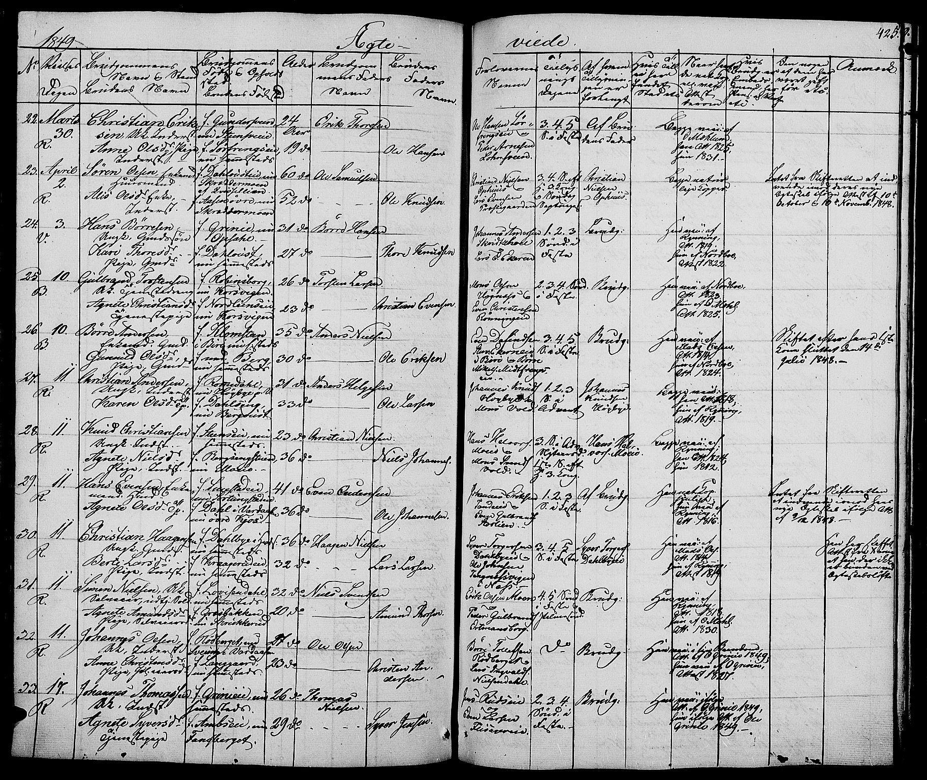 Ringsaker prestekontor, AV/SAH-PREST-014/L/La/L0005: Parish register (copy) no. 5, 1839-1850, p. 425