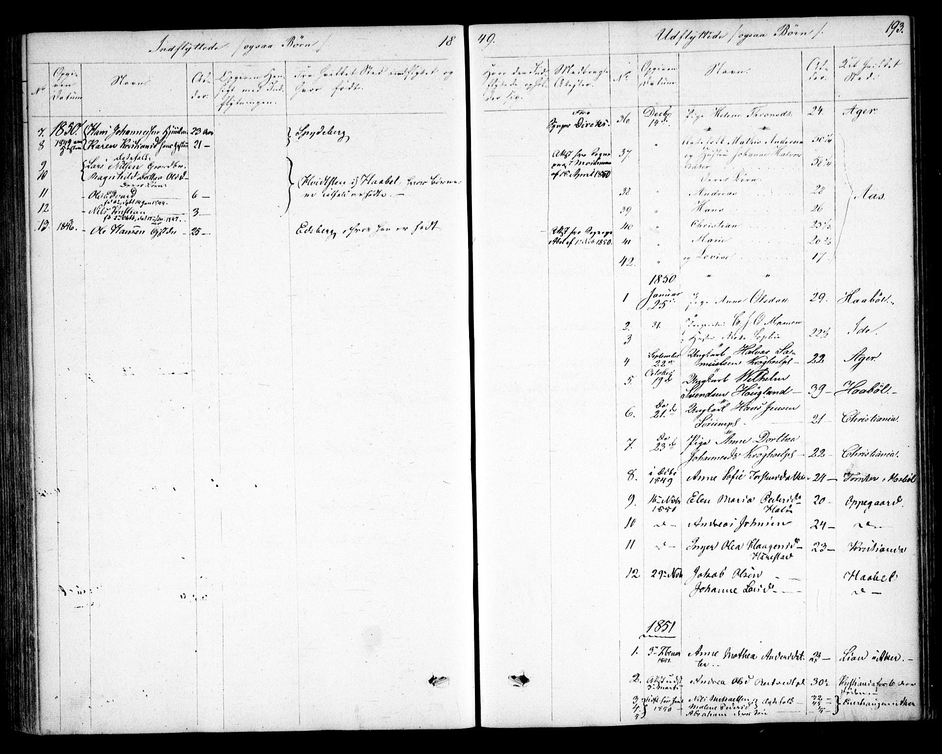 Kråkstad prestekontor Kirkebøker, SAO/A-10125a/F/Fa/L0006: Parish register (official) no. I 6, 1848-1857, p. 193